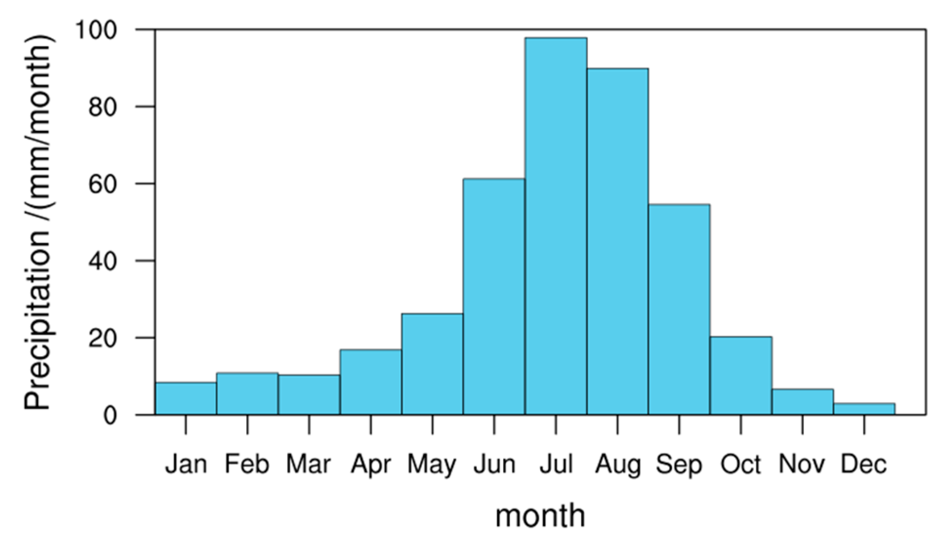 Remotesensing 14 02216 g003