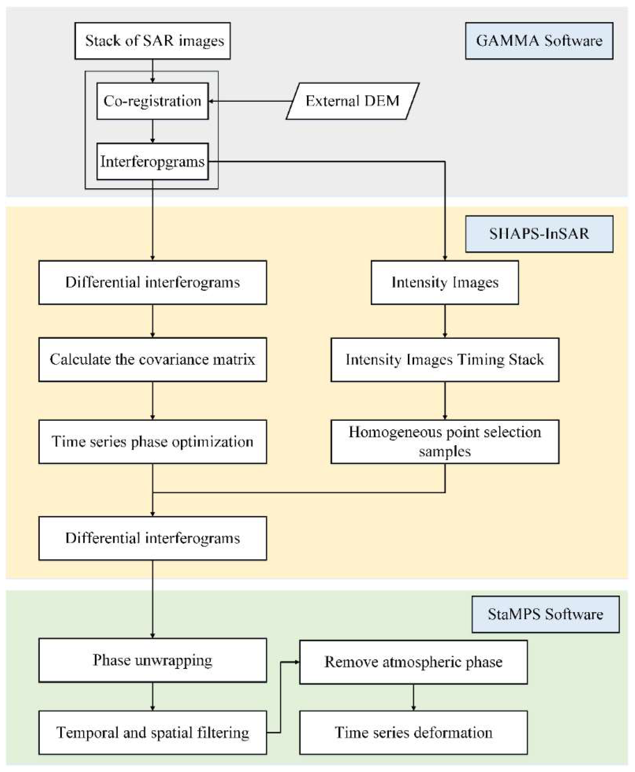 Remotesensing 14 02217 g004
