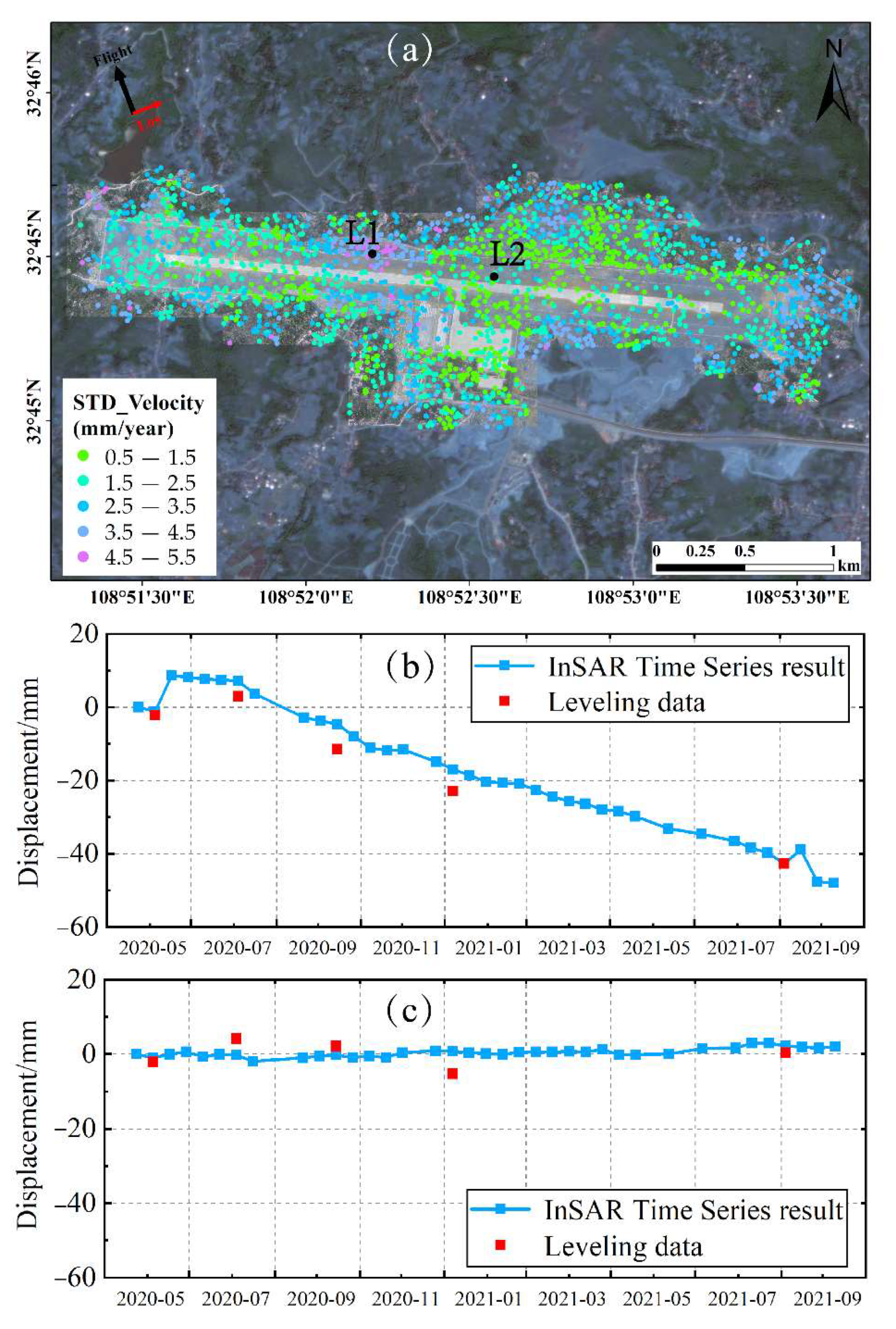 Remotesensing 14 02217 g009