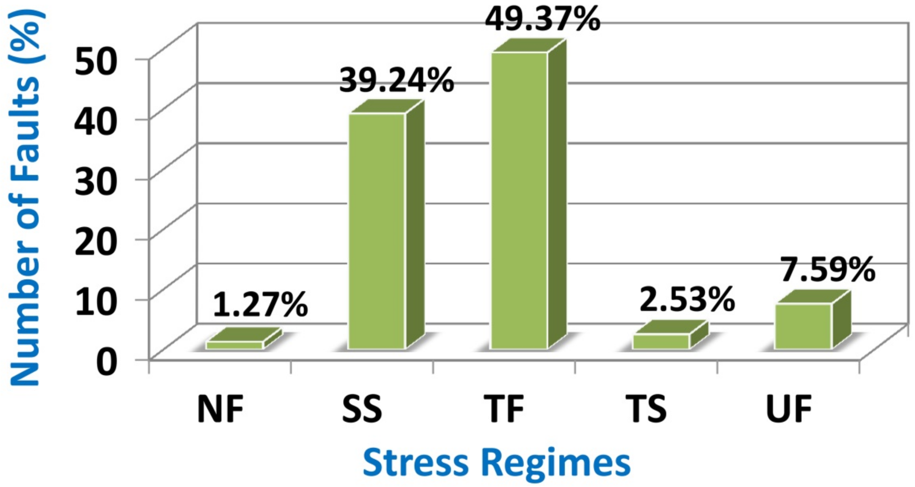 Remotesensing 14 02219 g003 550