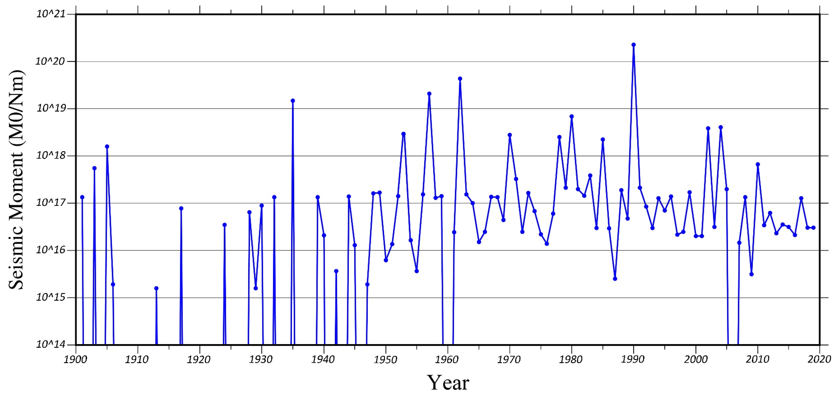 Remotesensing 14 02219 g009 550