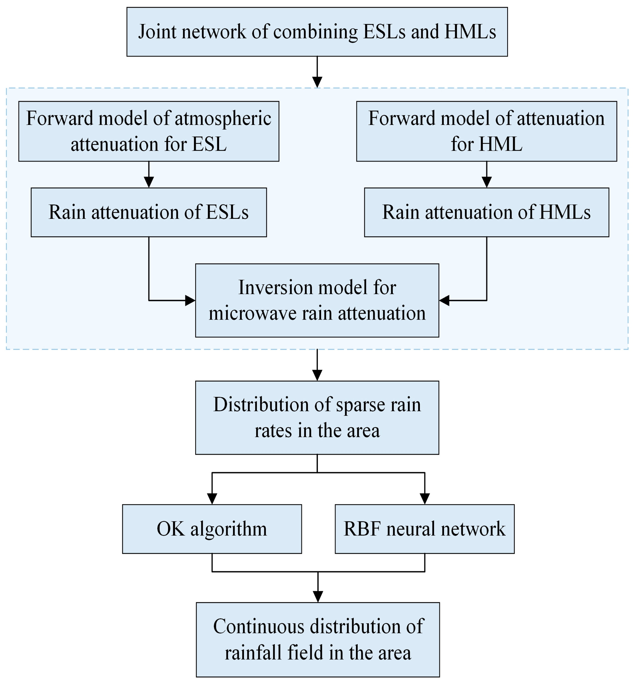 Remotesensing 14 02220 g001
