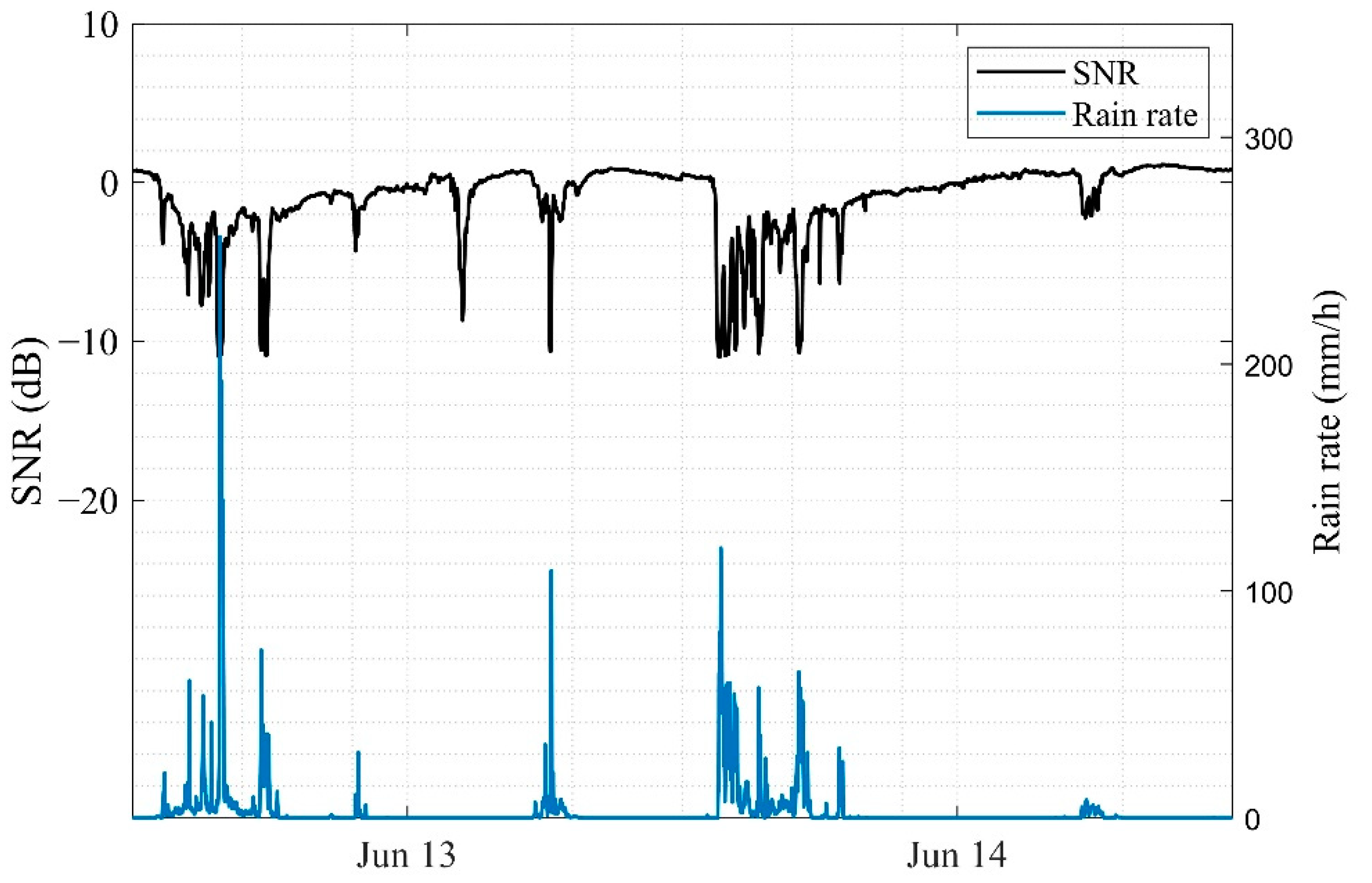 Remotesensing 14 02220 g002