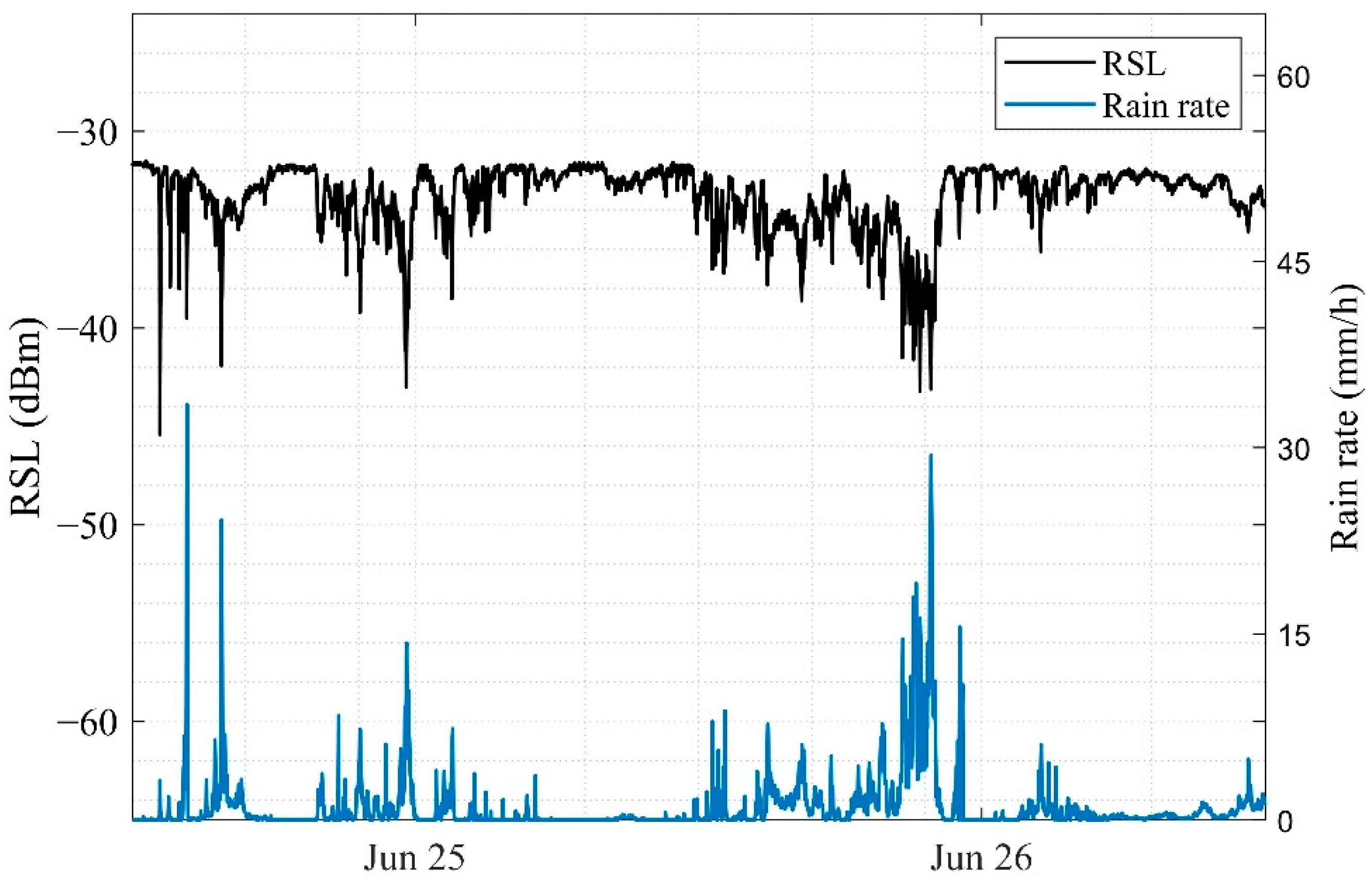 Remotesensing 14 02220 g003