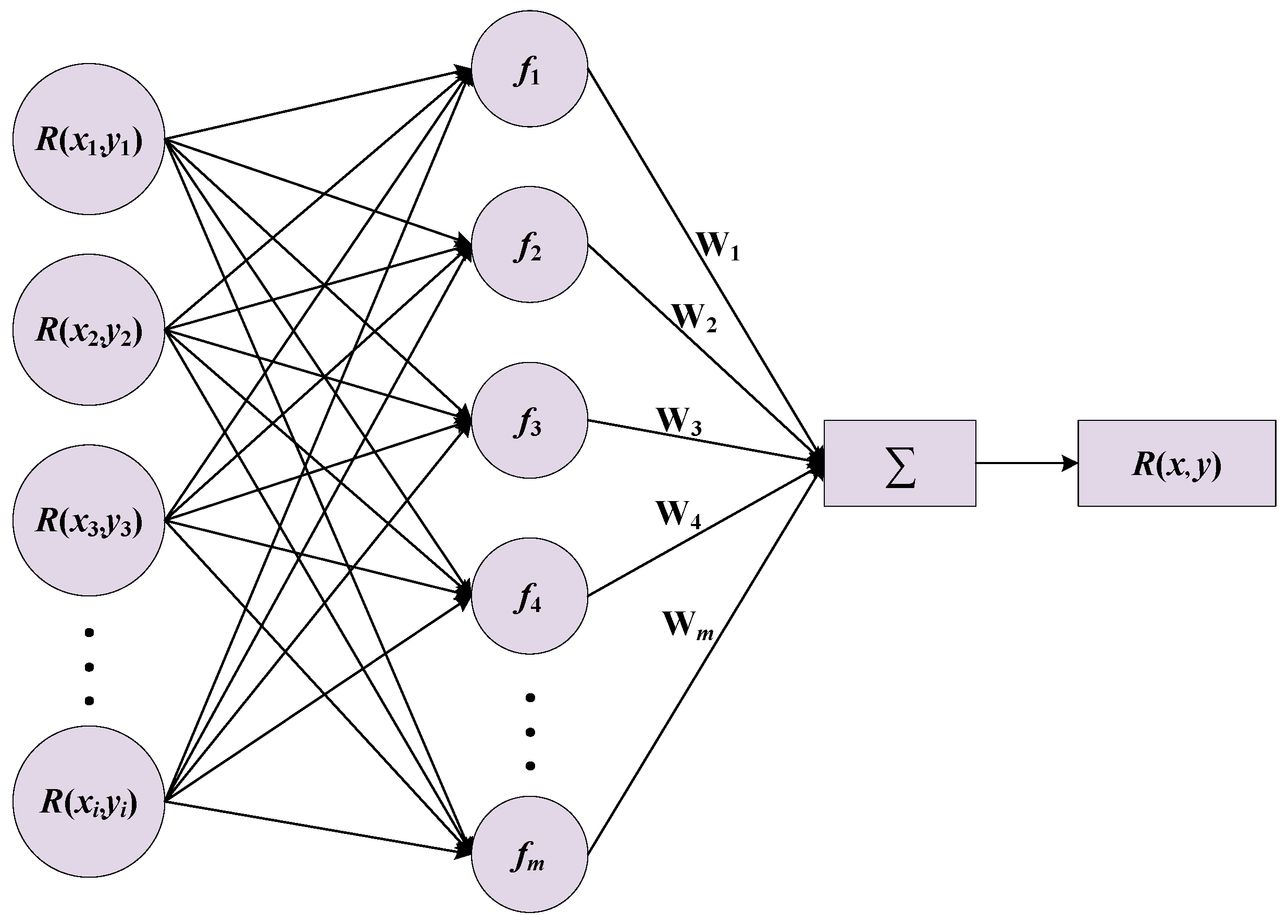 Remotesensing 14 02220 g004