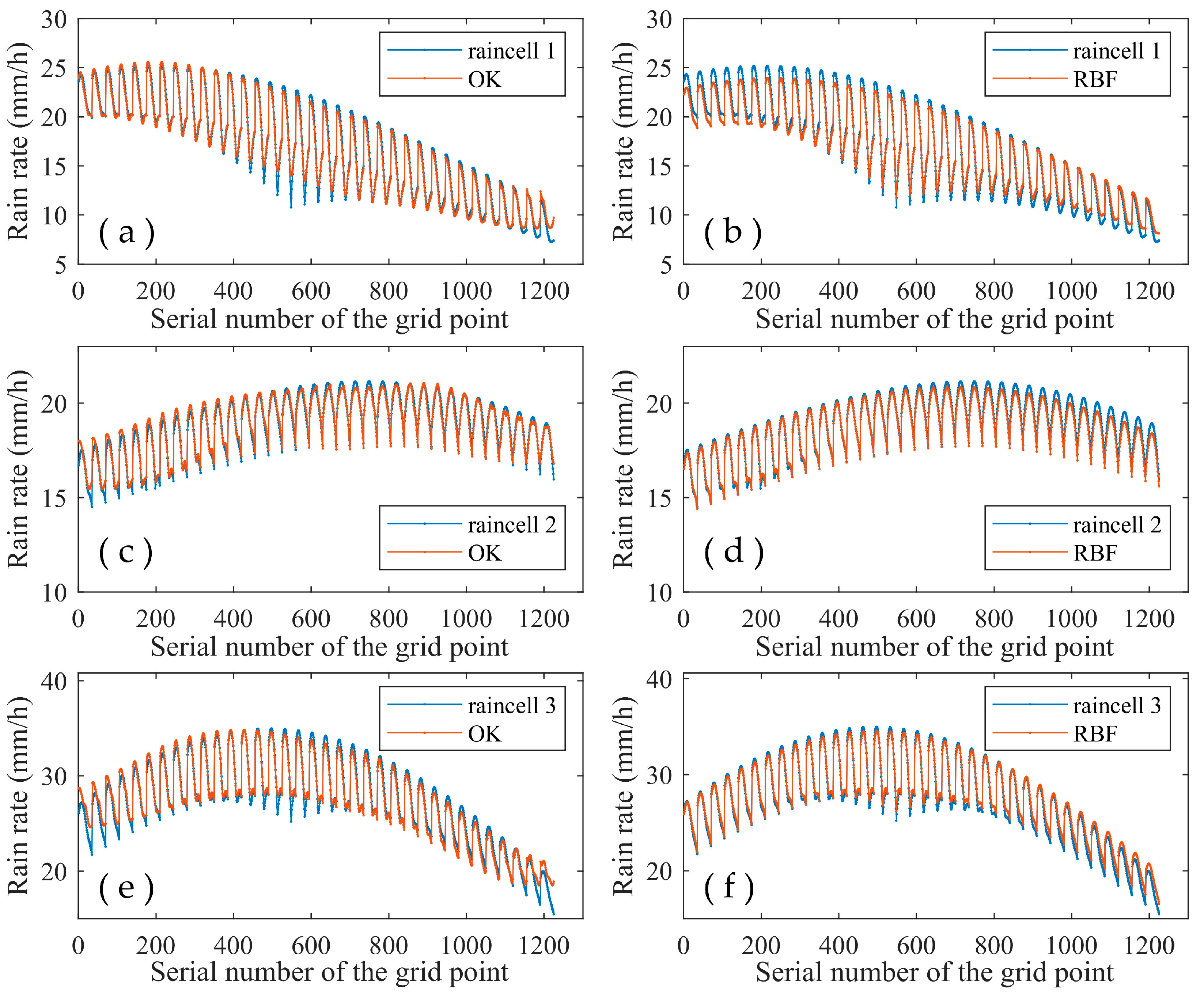 Remotesensing 14 02220 g008