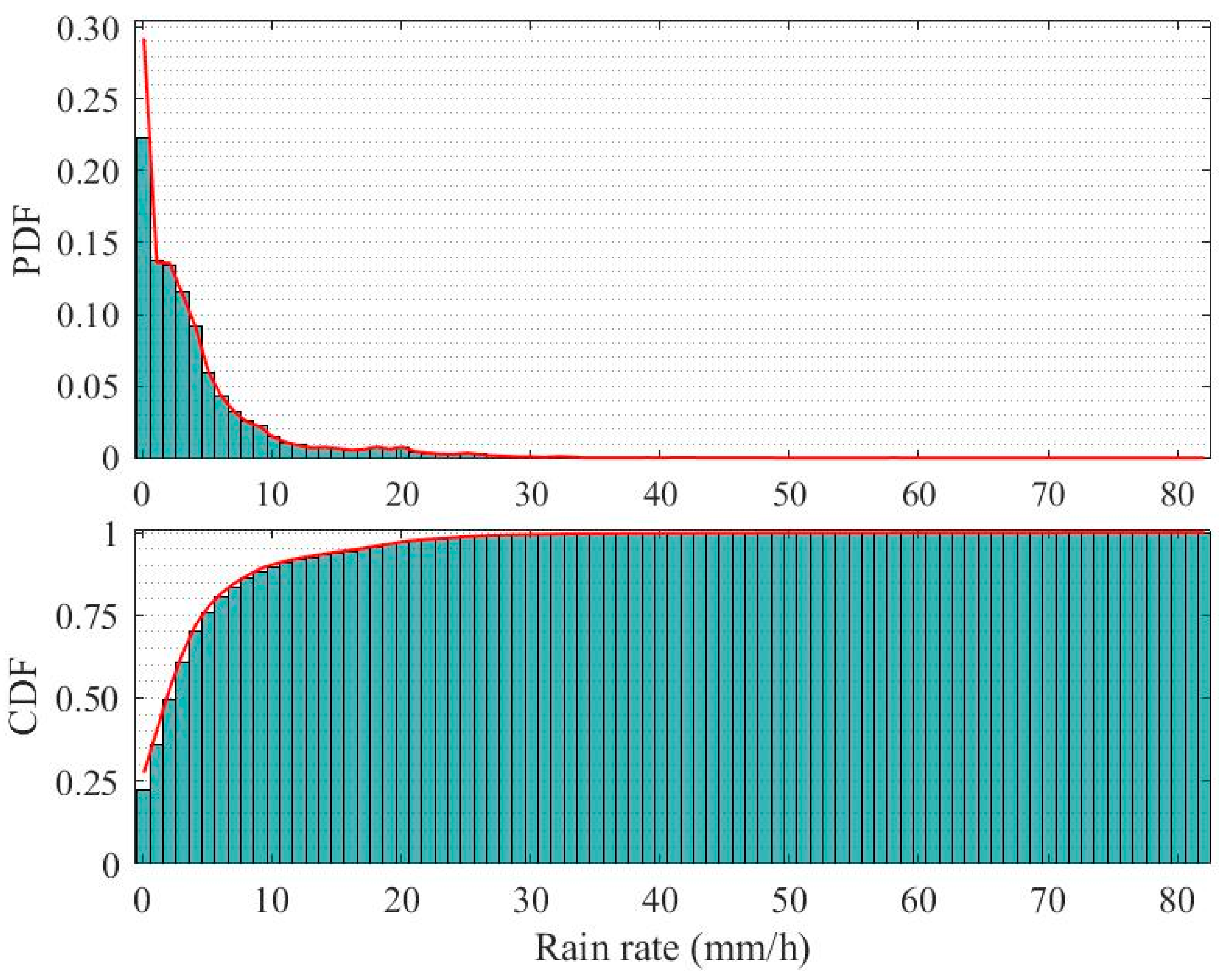 Remotesensing 14 02220 g010