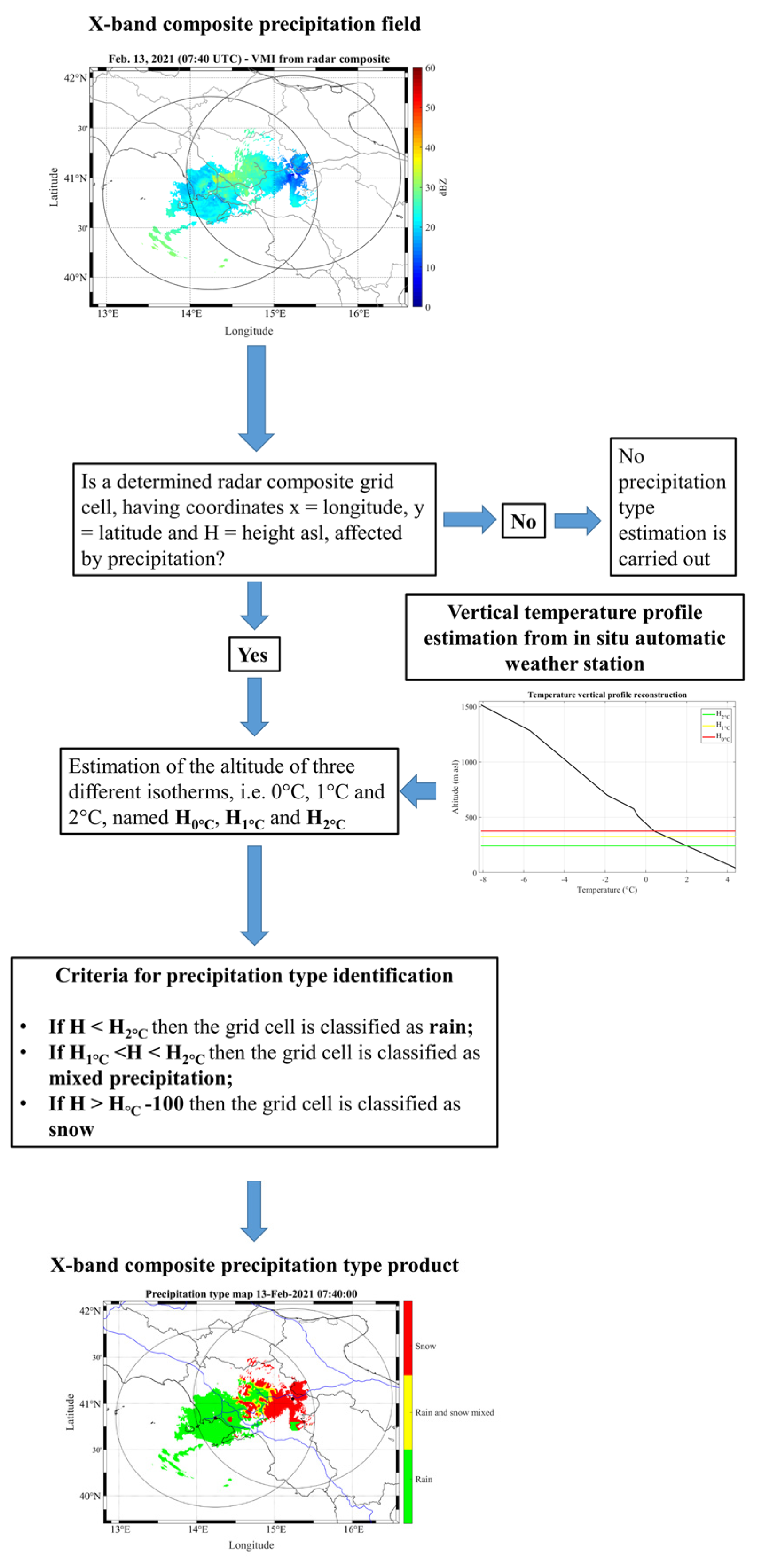 Remotesensing 14 02221 g007