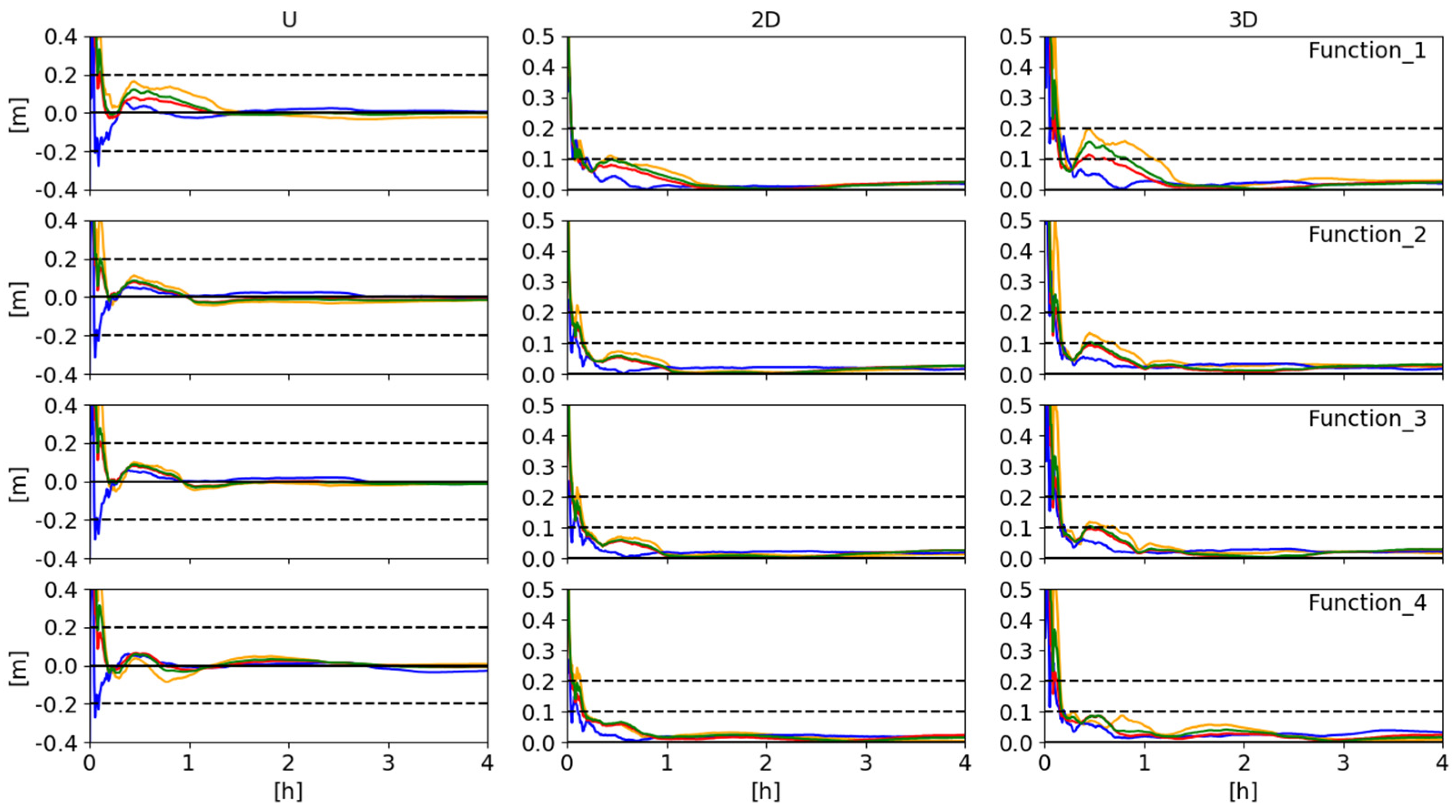 Remotesensing 14 02223 g004 Remotesensing 14 02223 g004