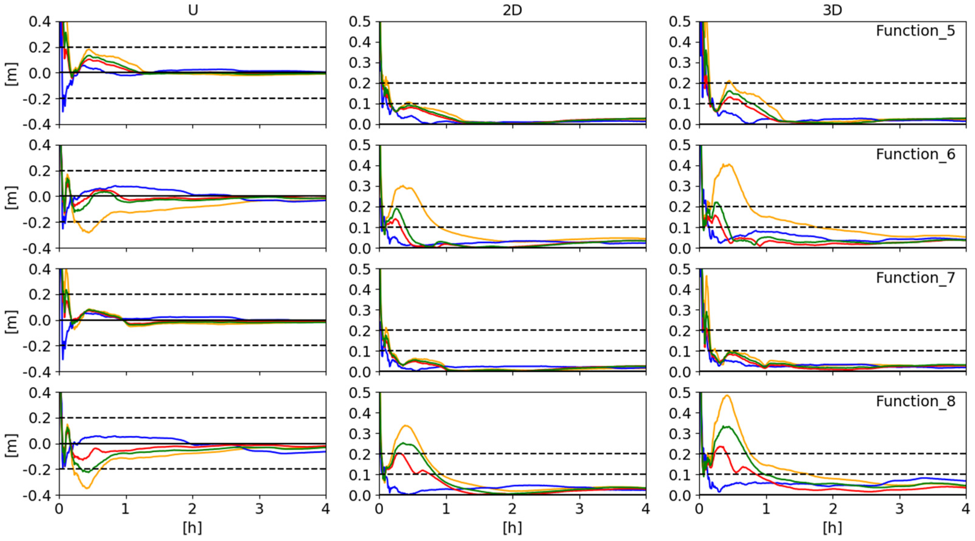 Remotesensing 14 02223 g005 Remotesensing 14 02223 g005