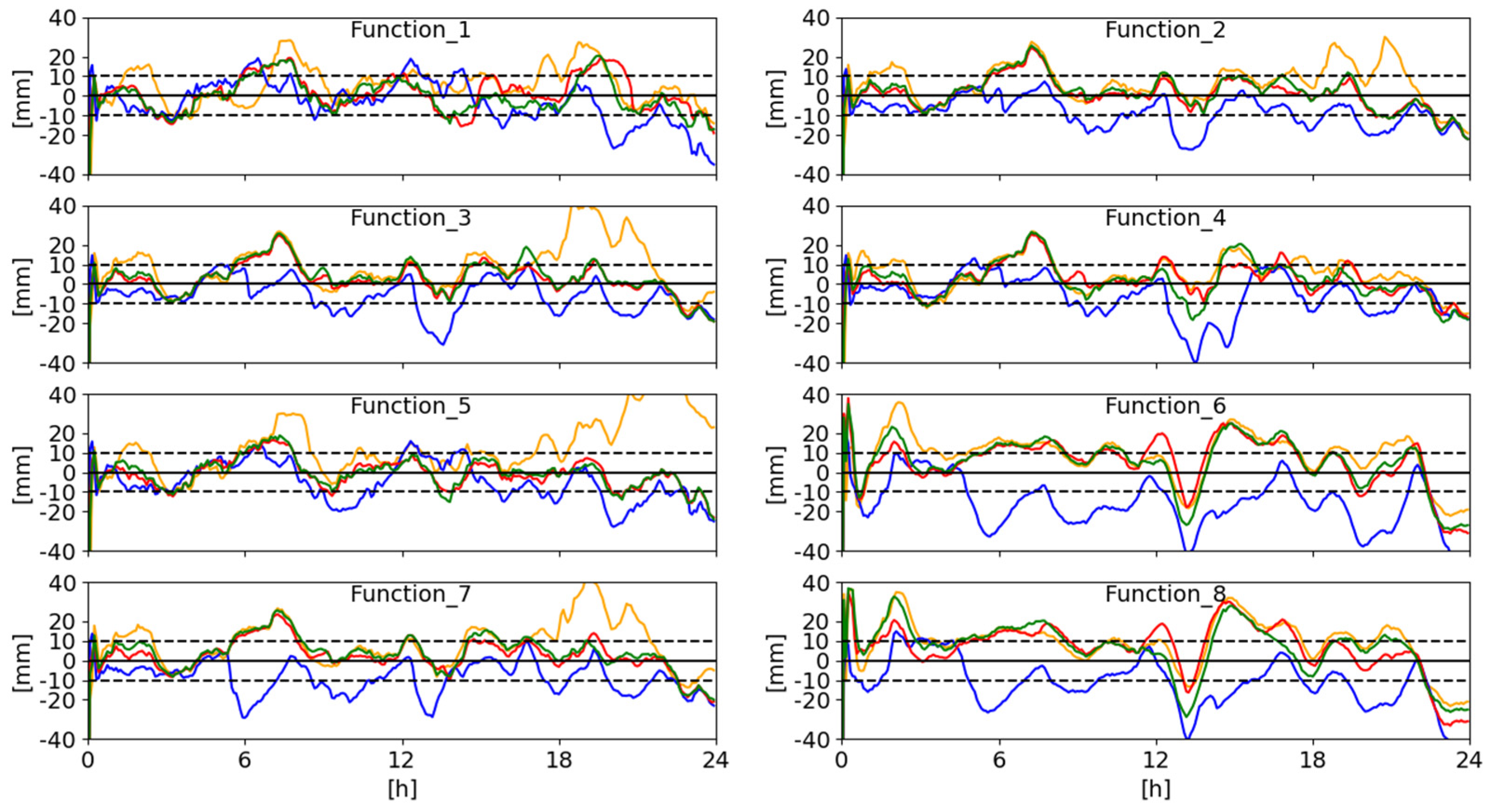 Remotesensing 14 02223 g006 Remotesensing 14 02223 g006