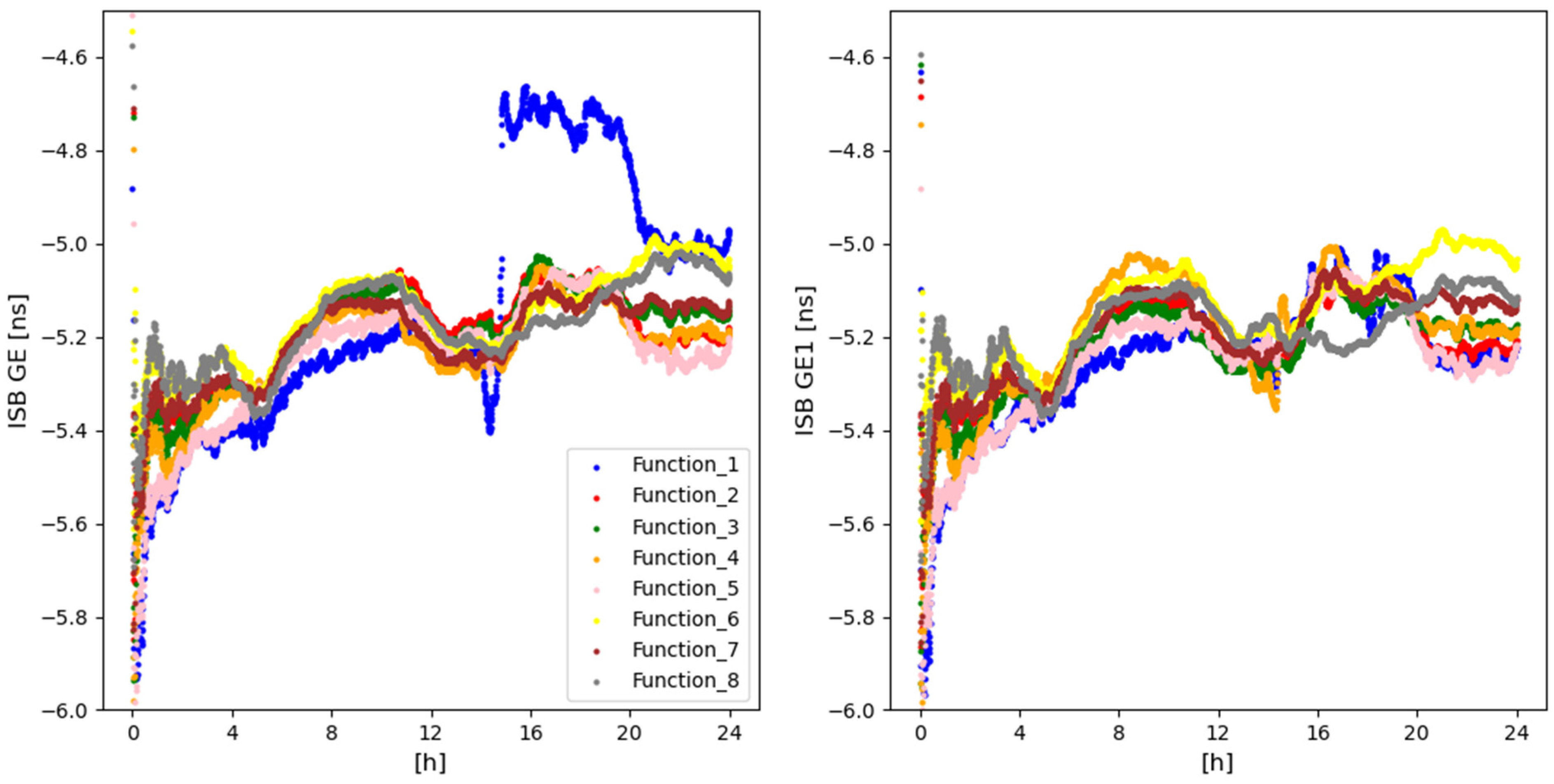 Remotesensing 14 02223 g007 Remotesensing 14 02223 g007