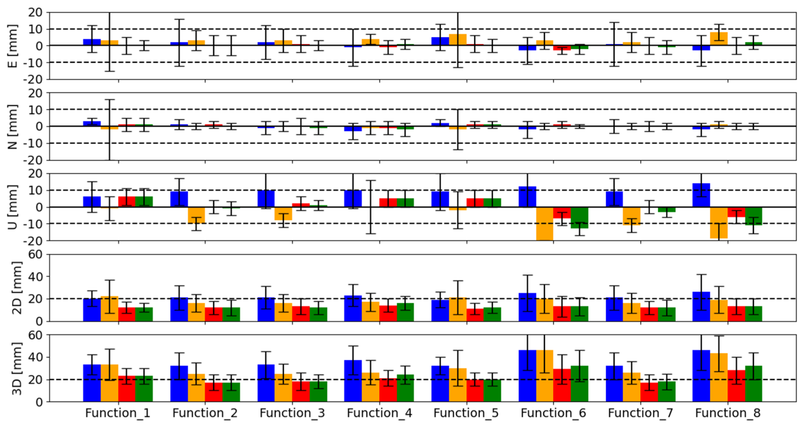 Remotesensing 14 02223 g008 Remotesensing 14 02223 g008