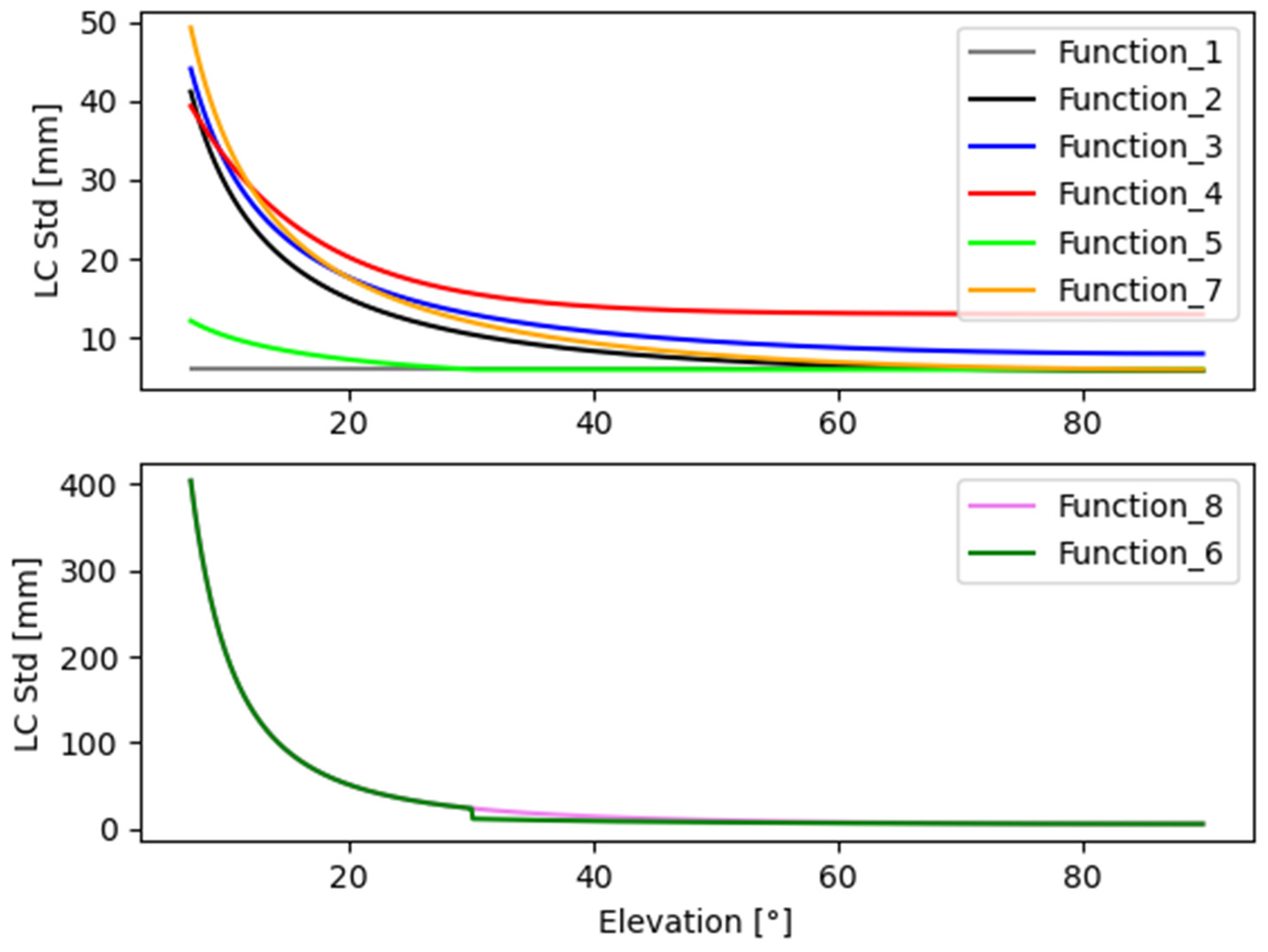 Remotesensing 14 02223 g012 Remotesensing 14 02223 g012