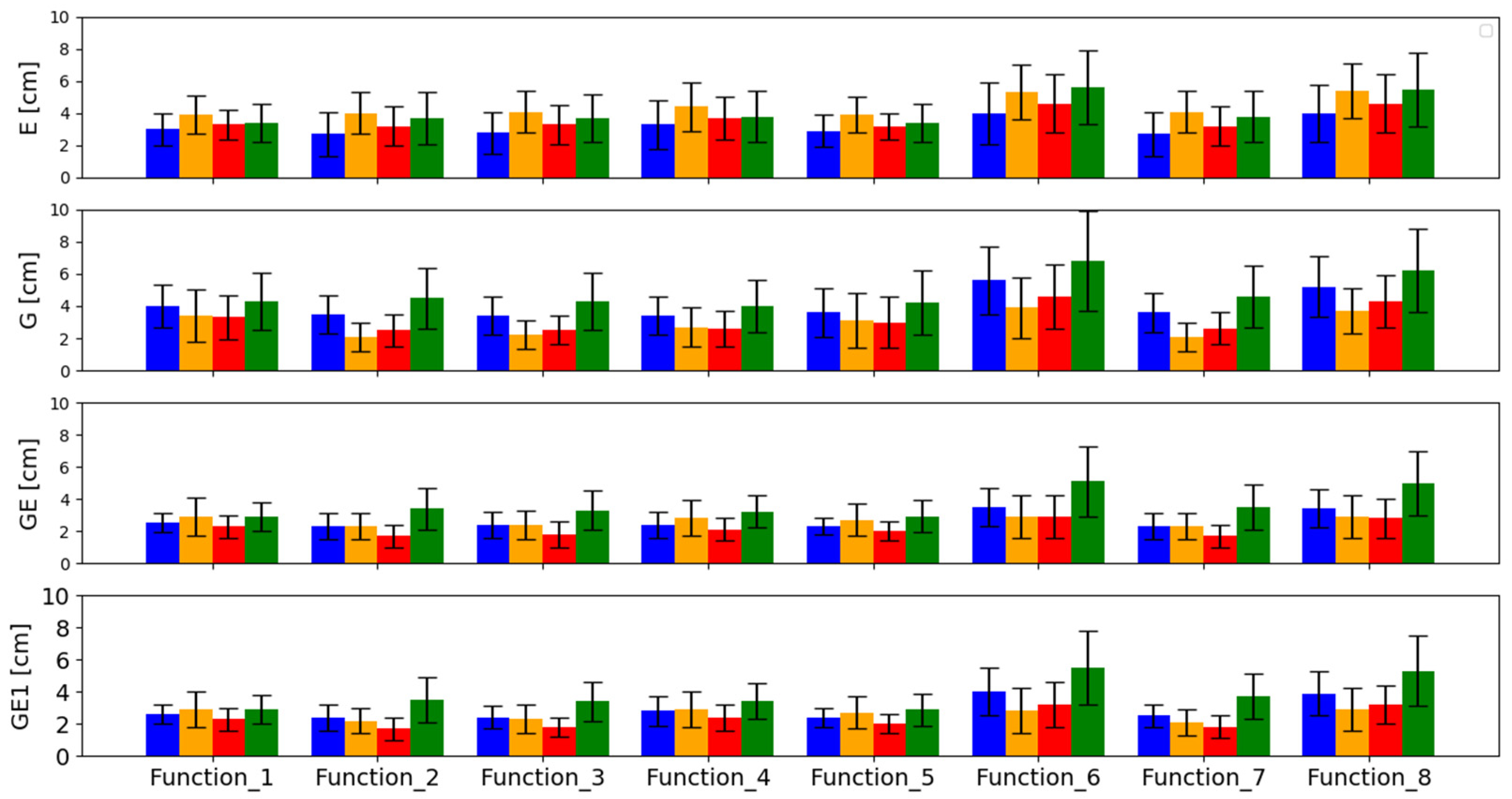 Remotesensing 14 02223 g0a1 Remotesensing 14 02223 g0a1