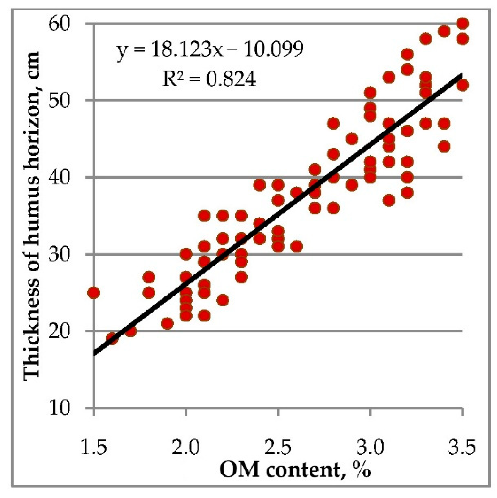 Remotesensing 14 02224 g010