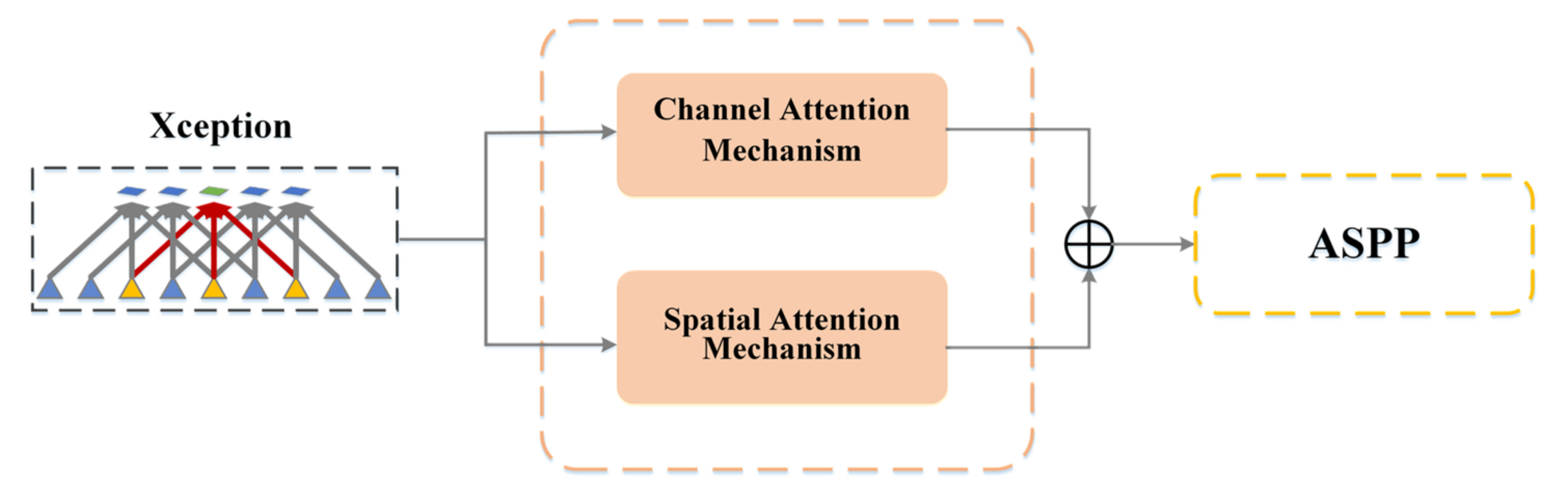 Remotesensing 14 02225 g003