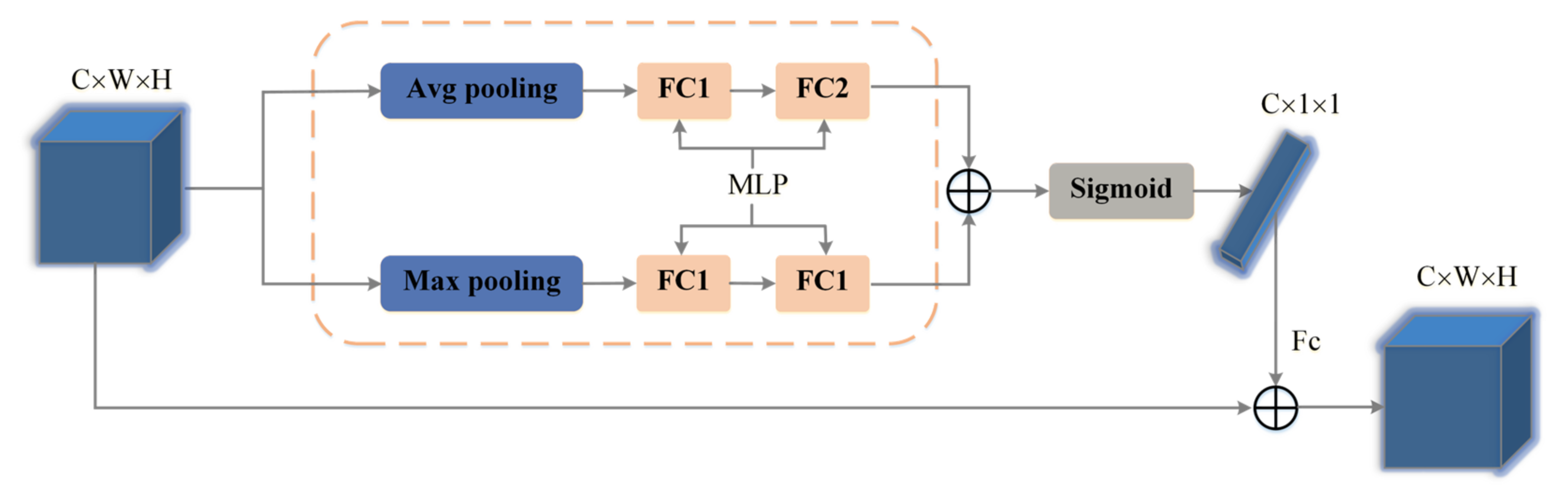 Remotesensing 14 02225 g004