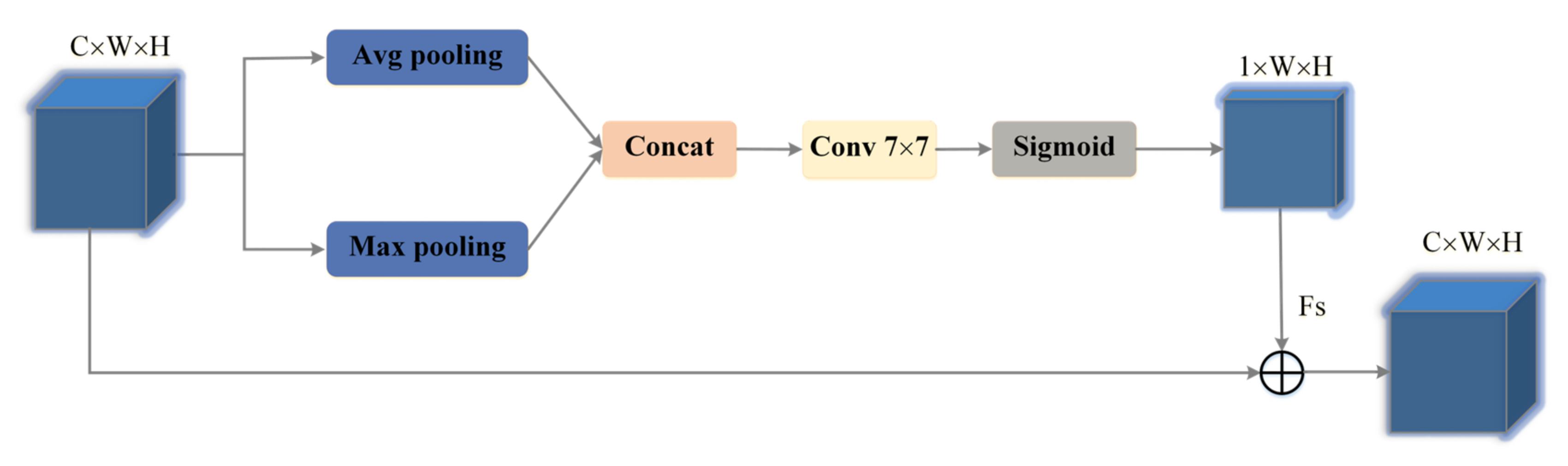 Remotesensing 14 02225 g005