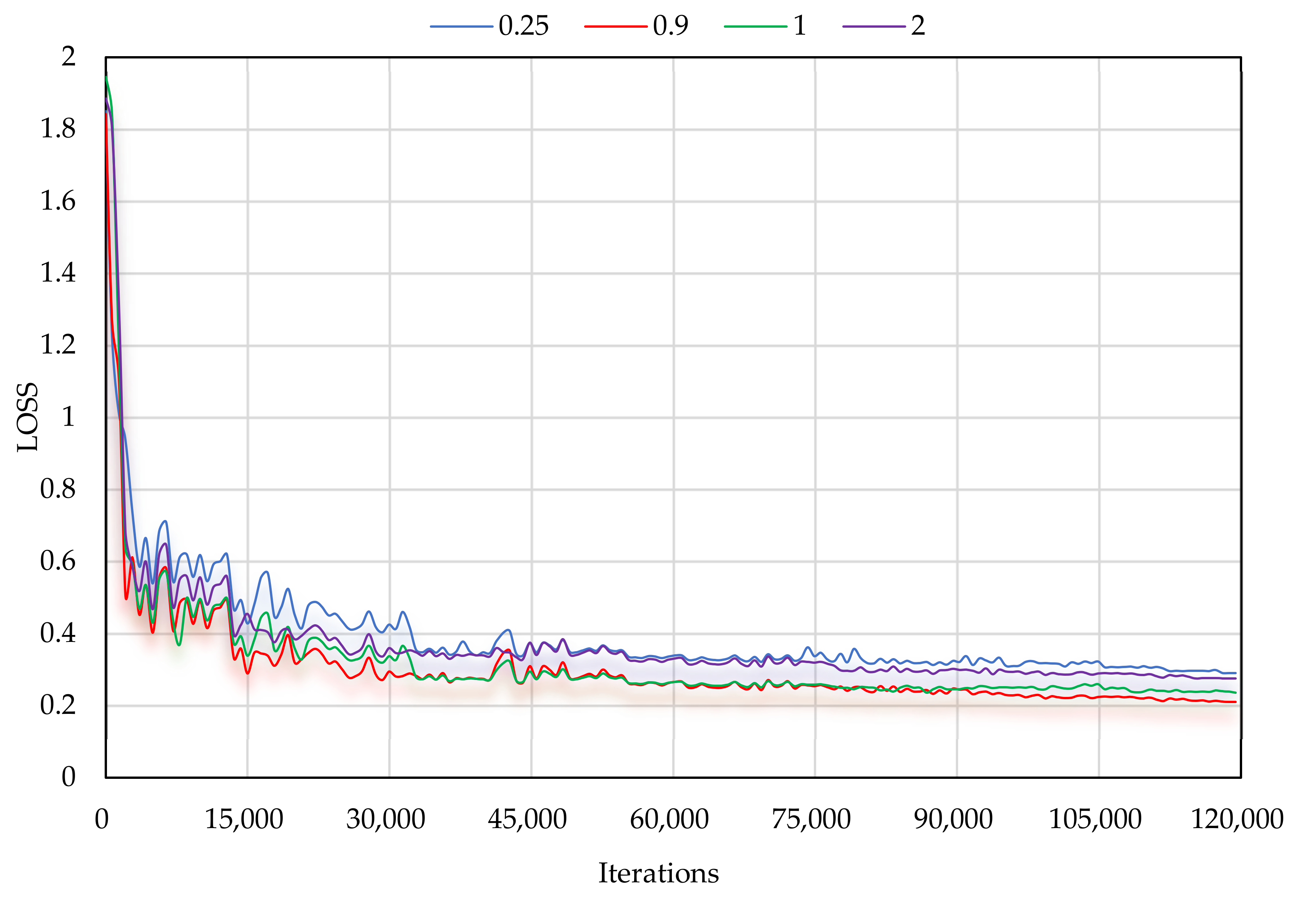 Remotesensing 14 02225 g007