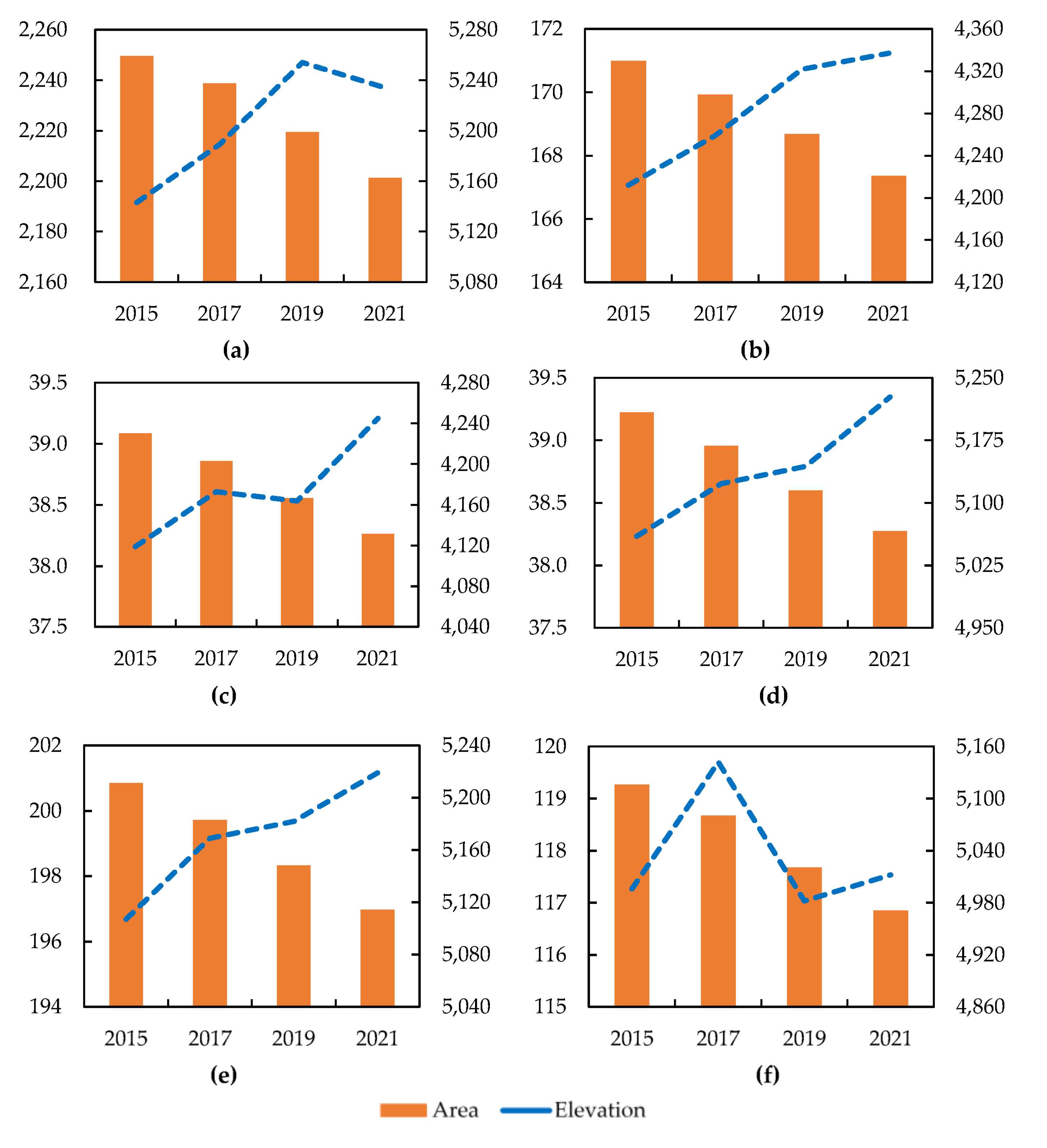 Remotesensing 14 02225 g011