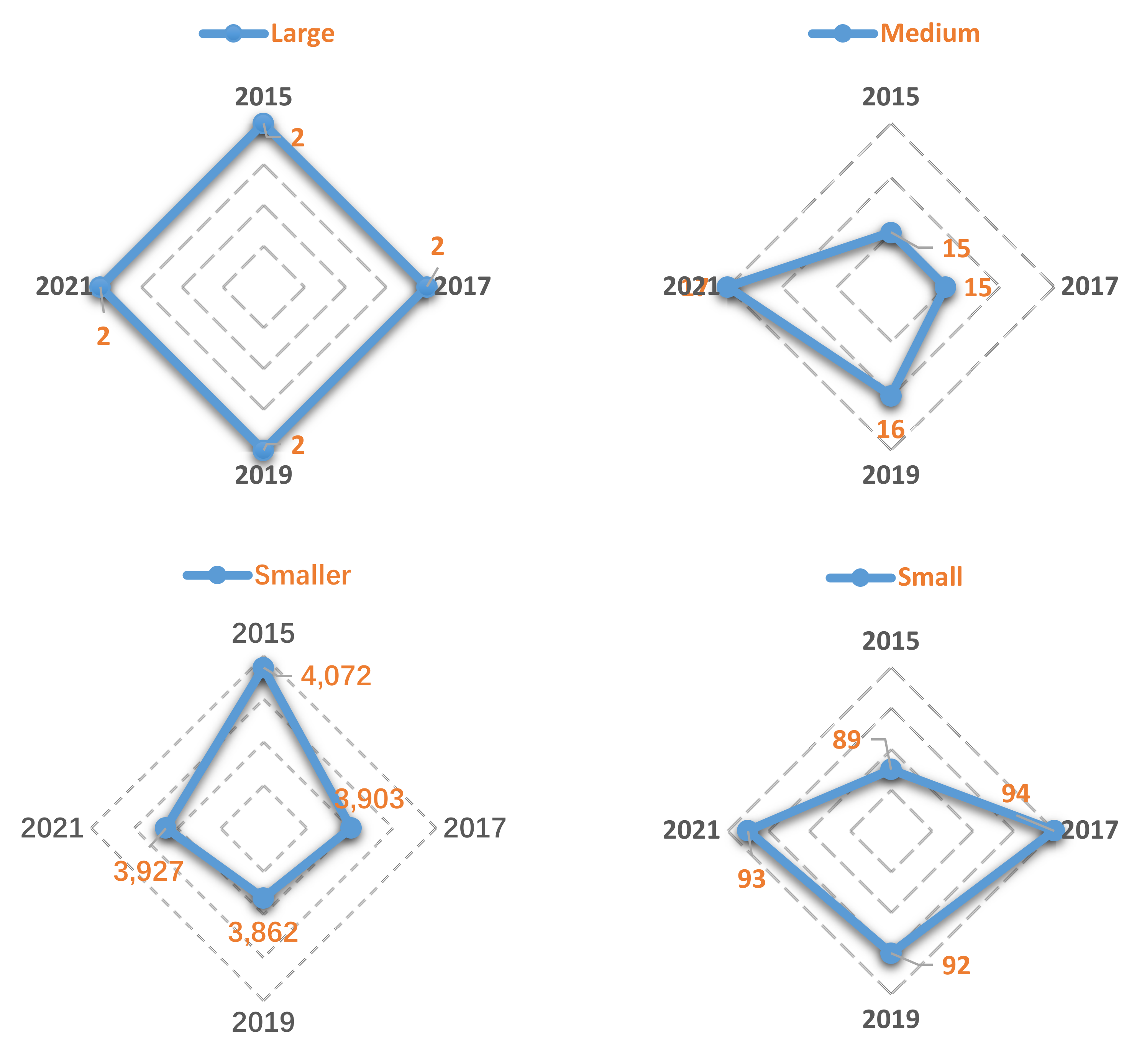 Remotesensing 14 02225 g014