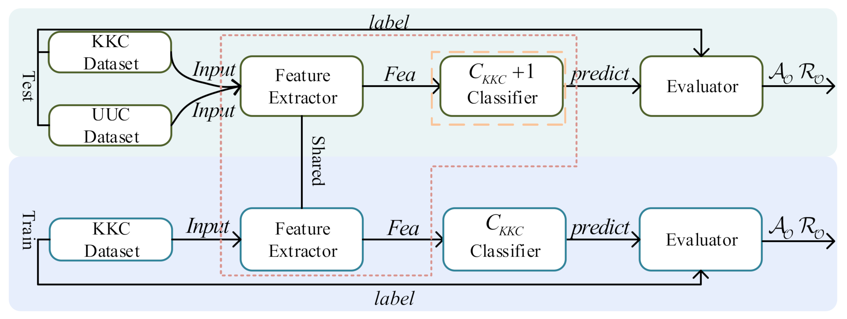 Remotesensing 14 02226 g003