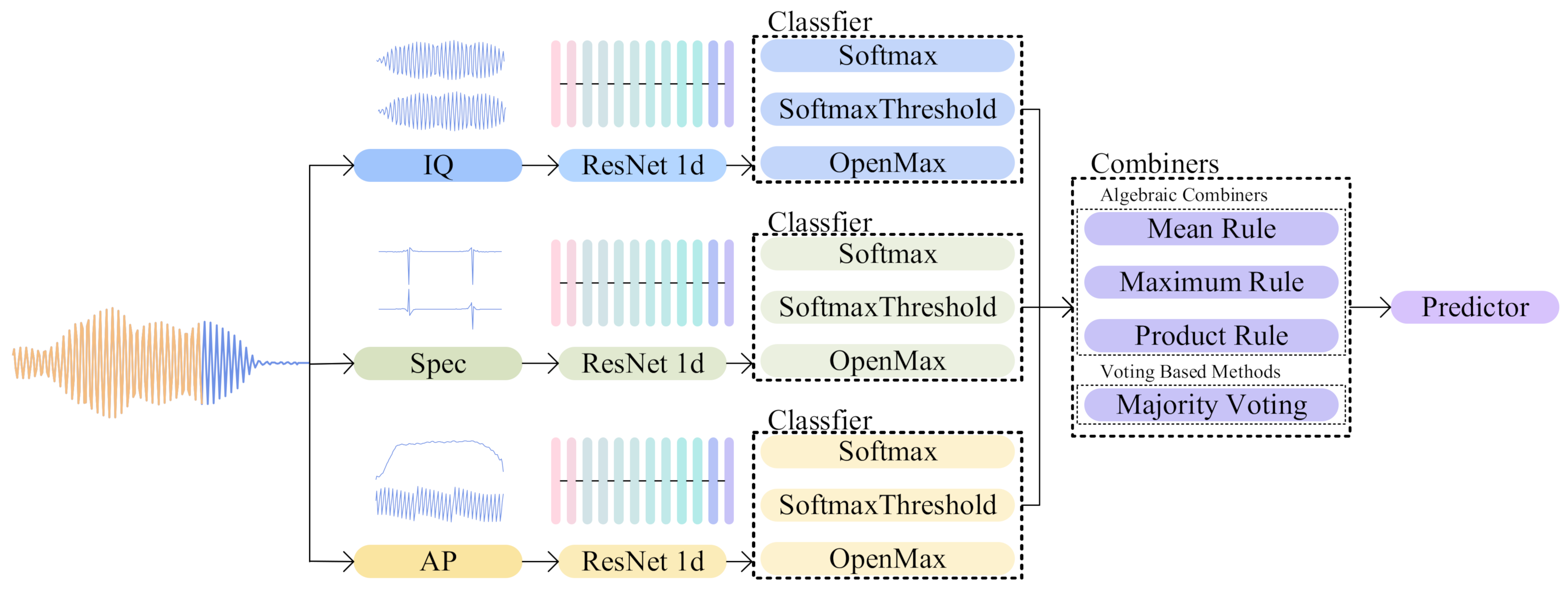 Remotesensing 14 02226 g004