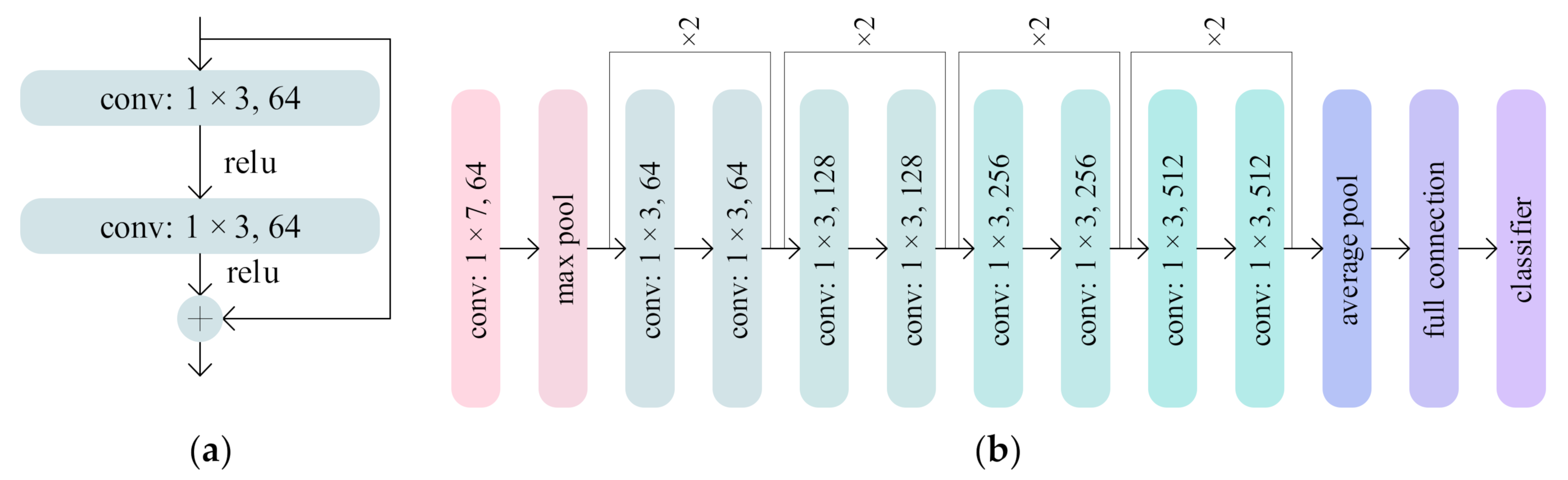 Remotesensing 14 02226 g005