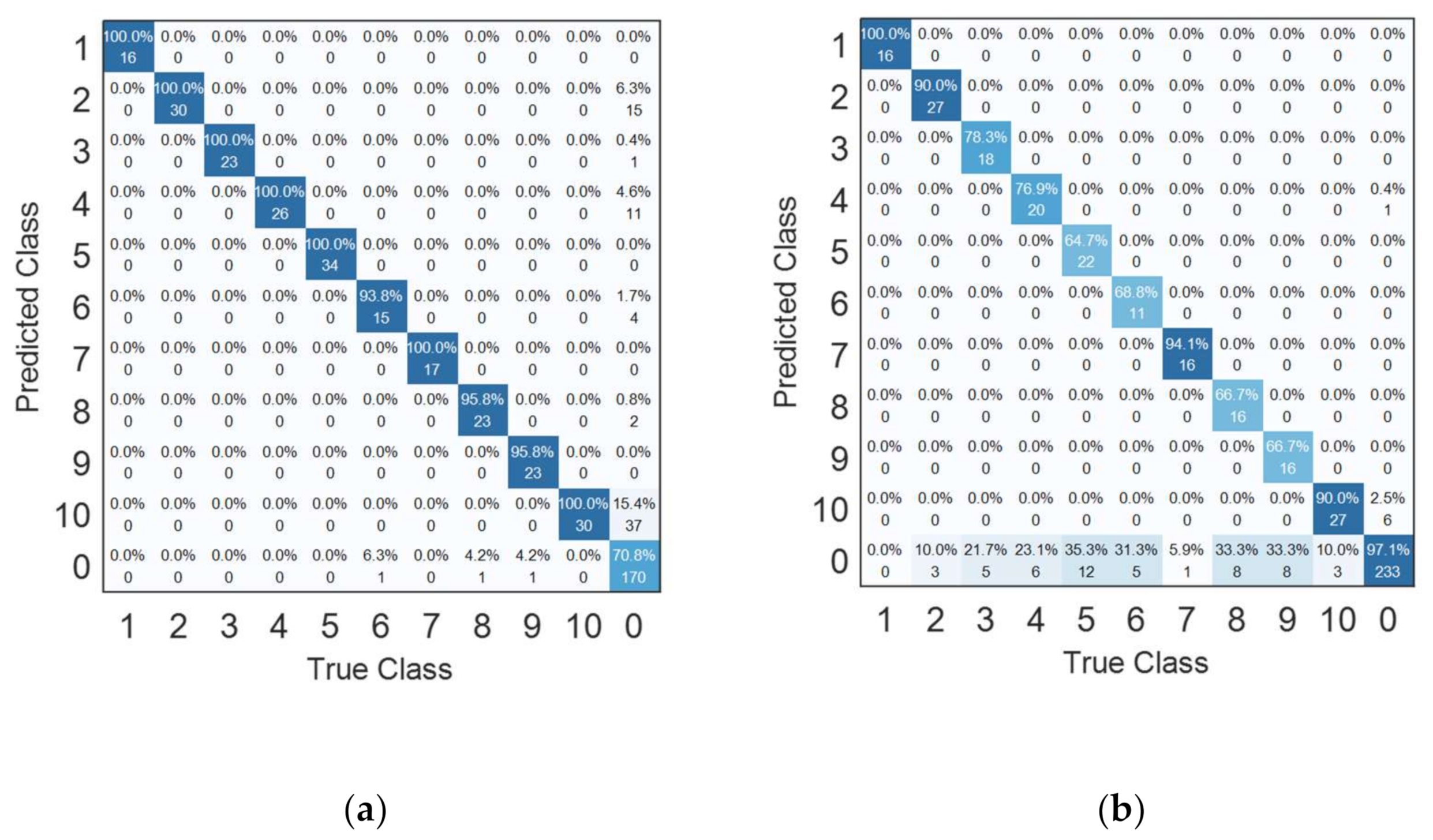 Remotesensing 14 02226 g009