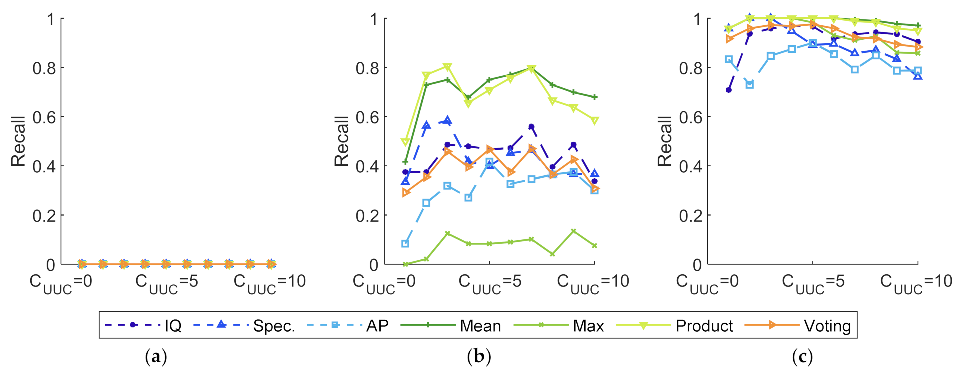 Remotesensing 14 02226 g013