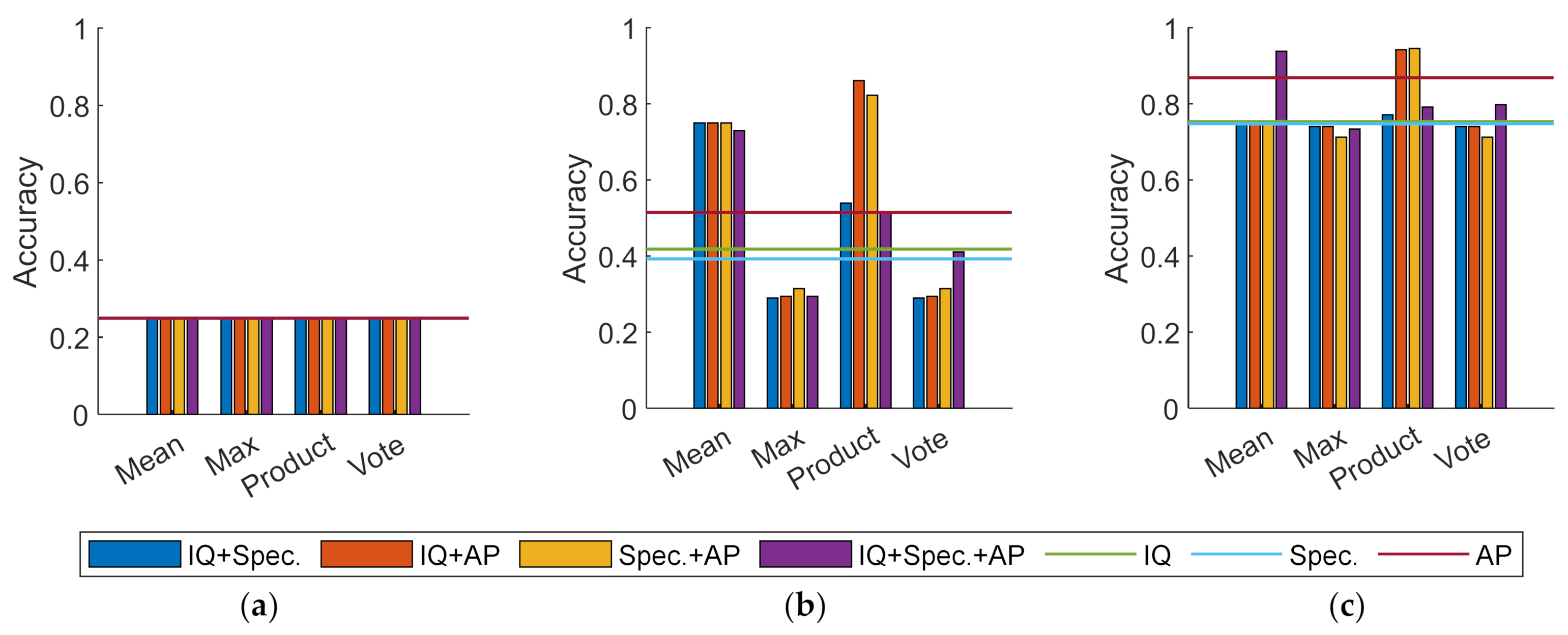 Remotesensing 14 02226 g016