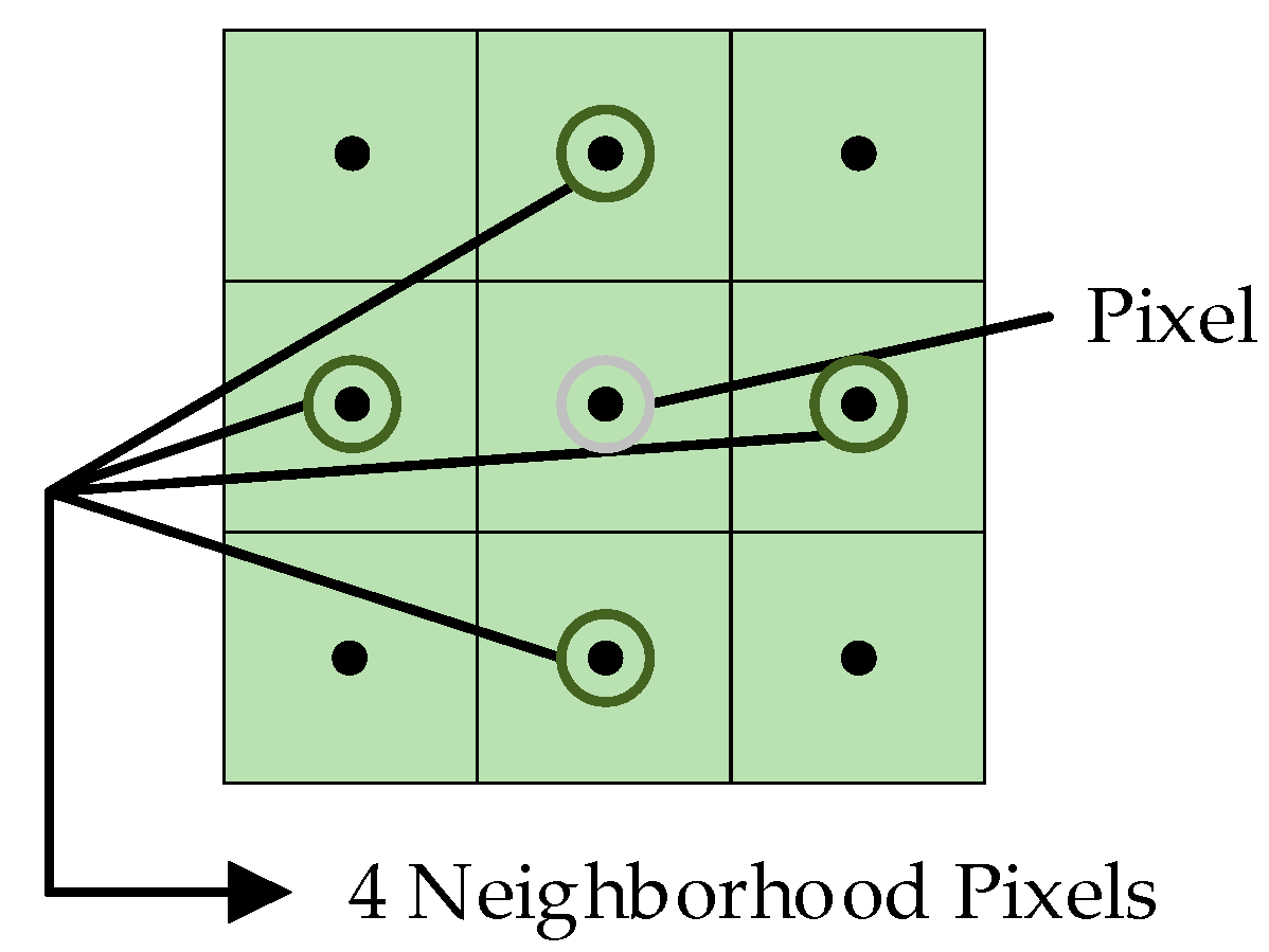 Remotesensing 14 02227 g002 550