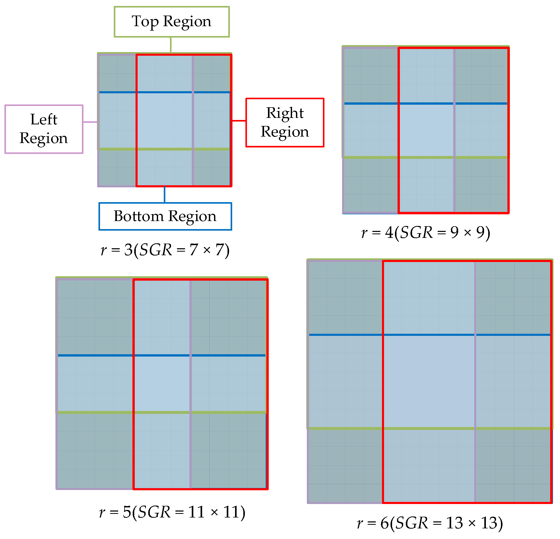 Remotesensing 14 02227 g005 550