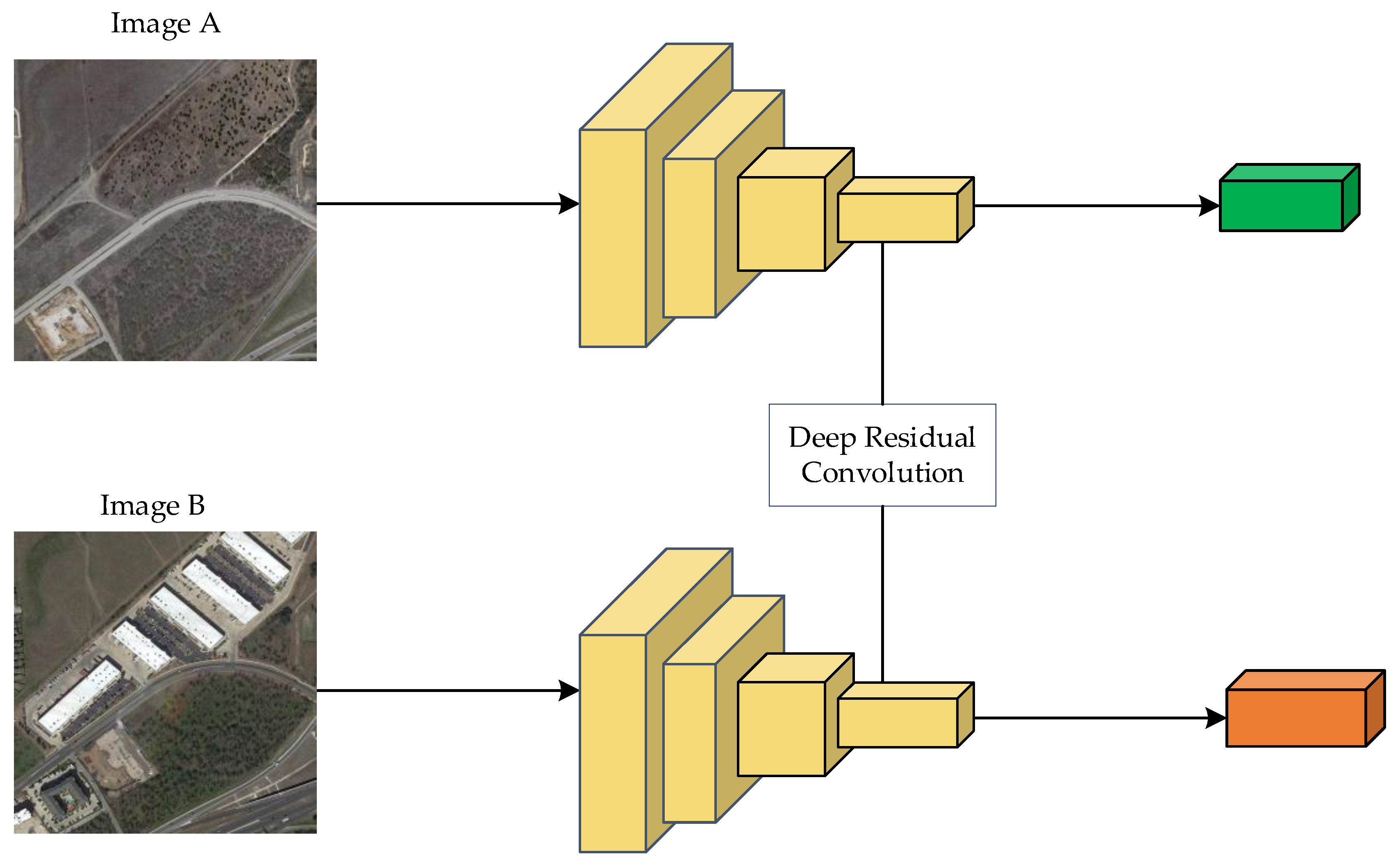 Remotesensing 14 02228 g002 550