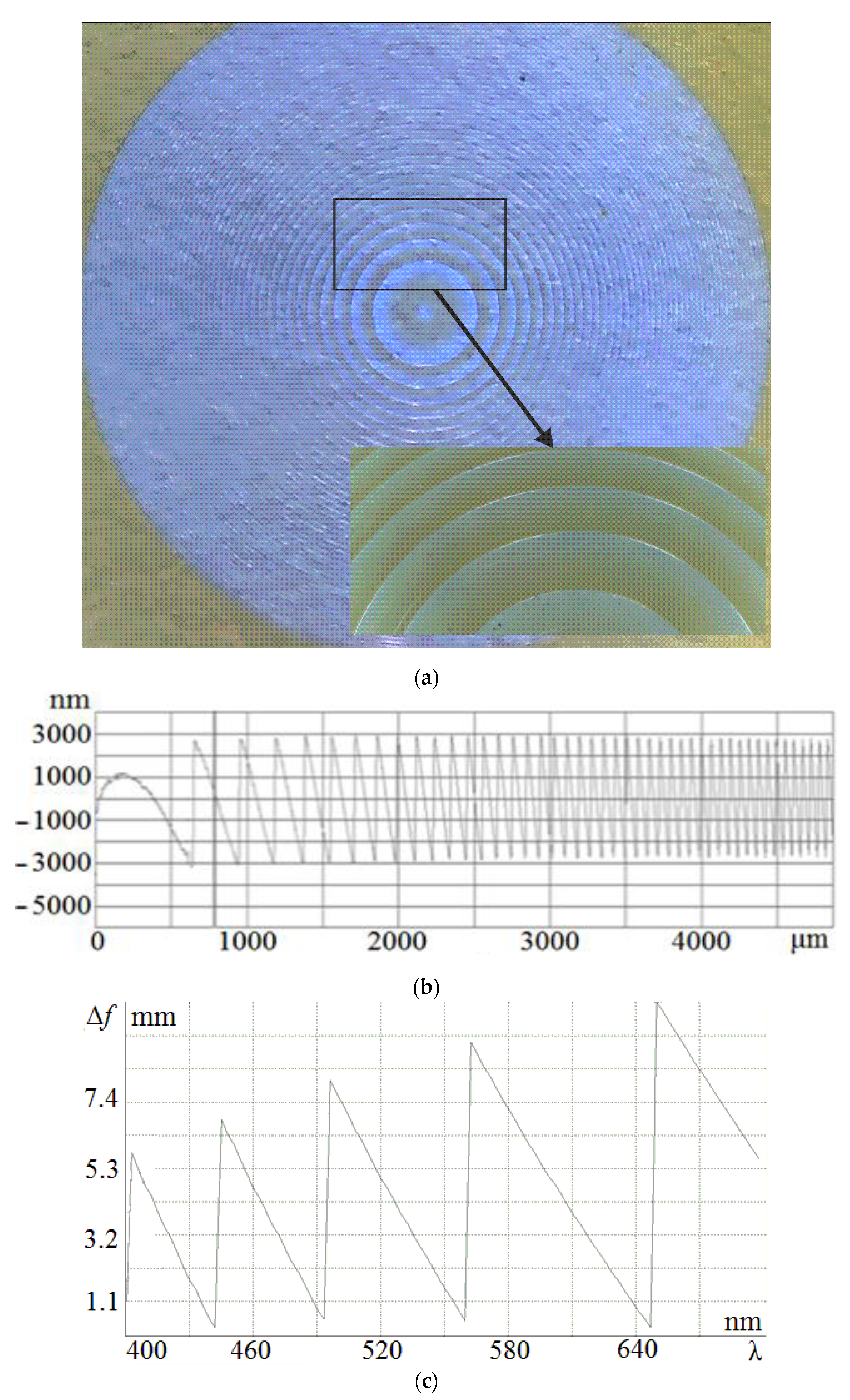 Remotesensing 14 02230 g003