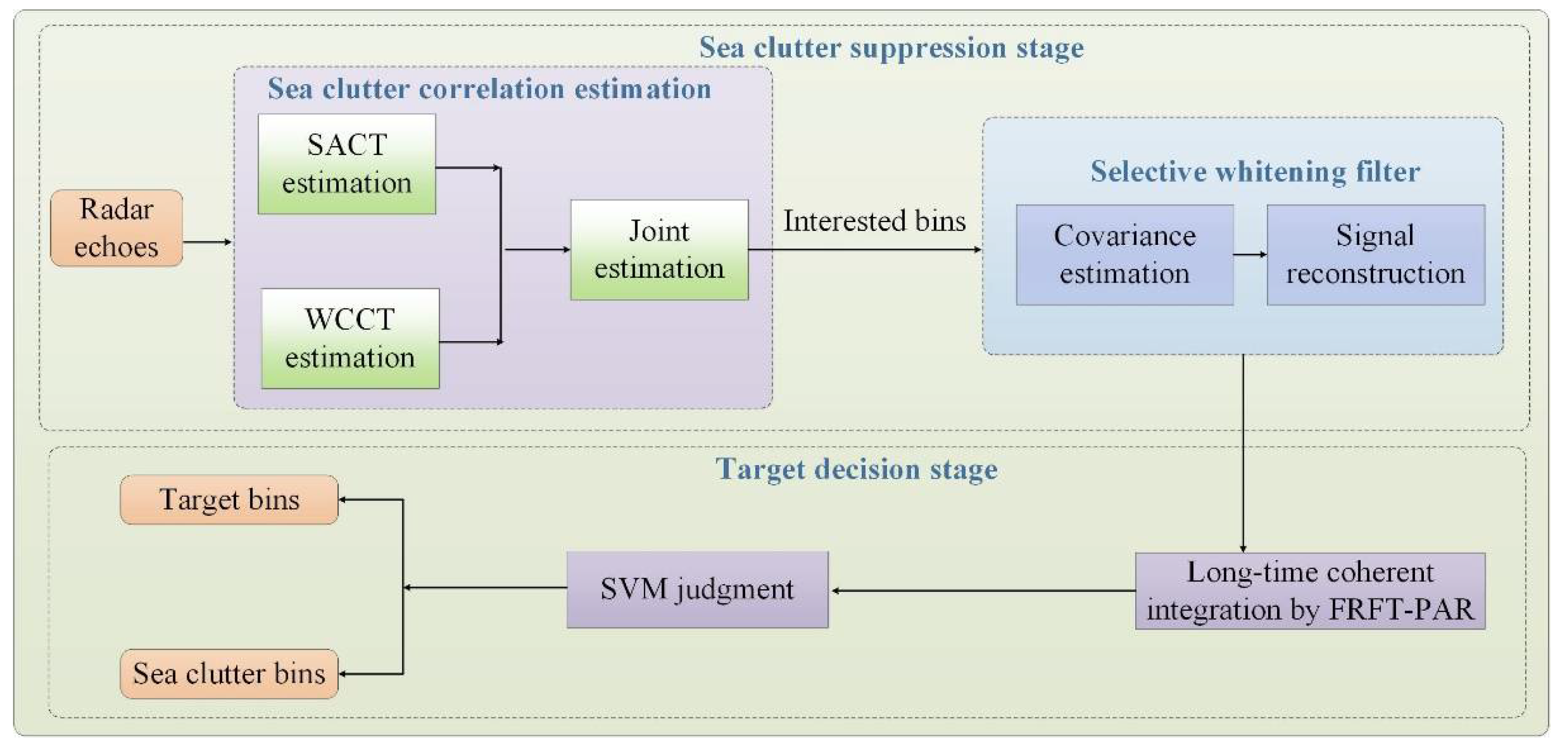 Remotesensing 14 02233 g001