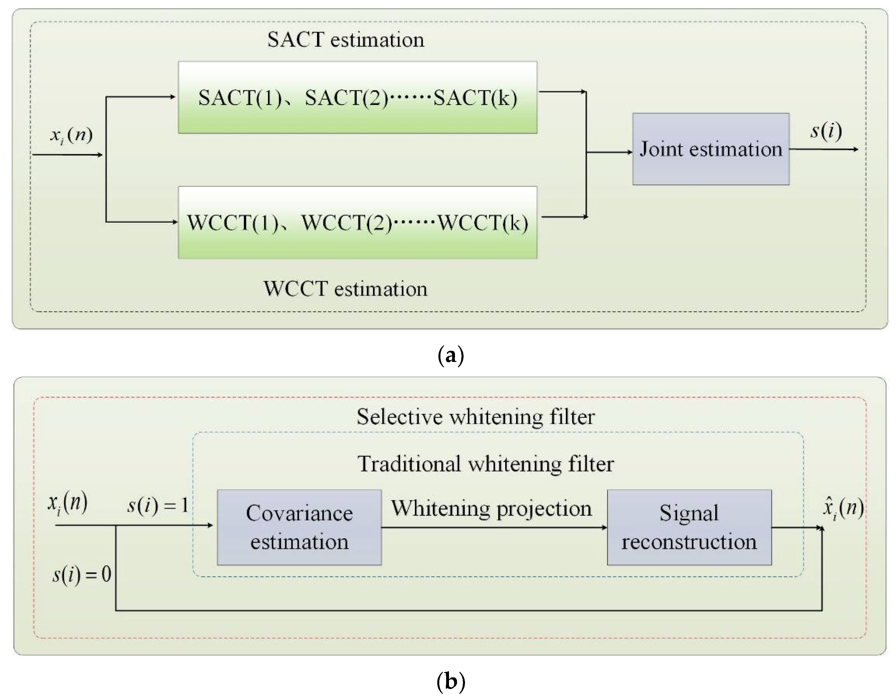Remotesensing 14 02233 g002