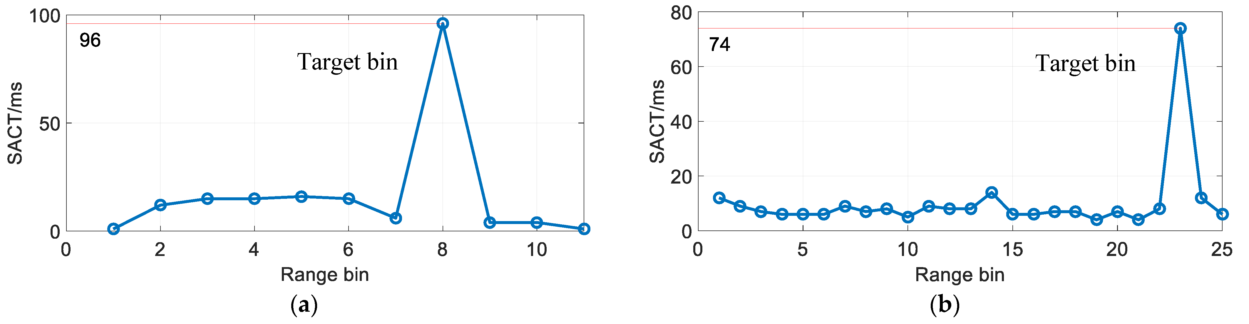 Remotesensing 14 02233 g003
