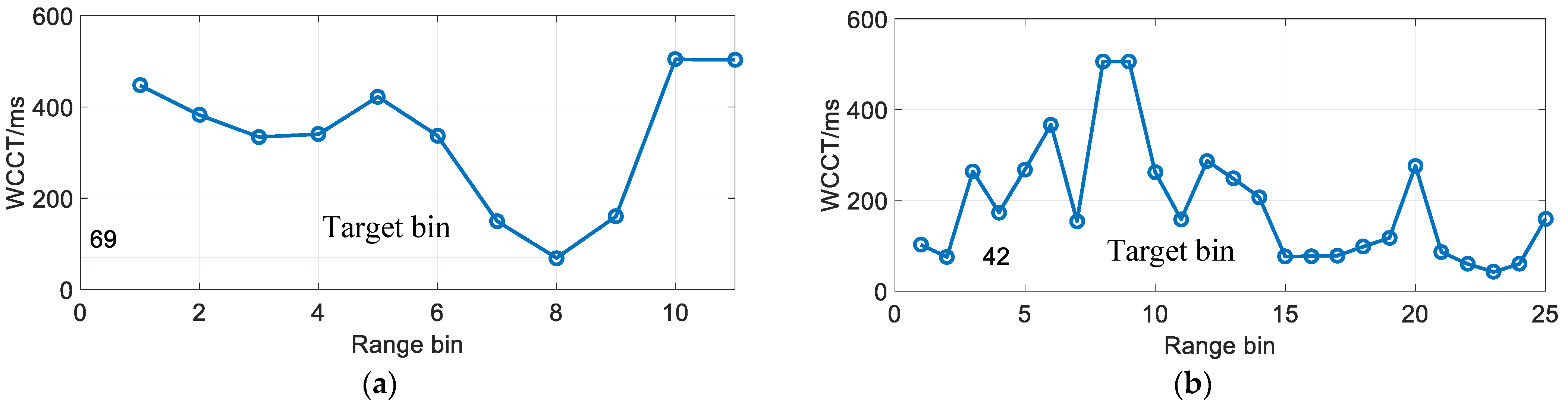 Remotesensing 14 02233 g004