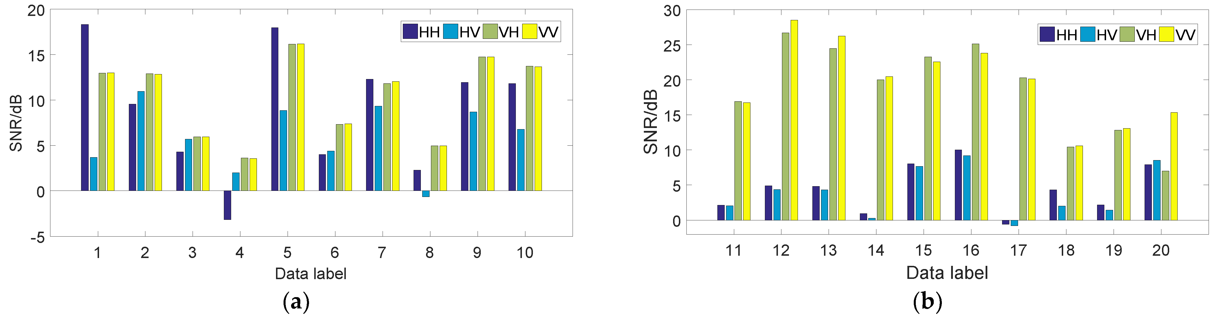 Remotesensing 14 02233 g012