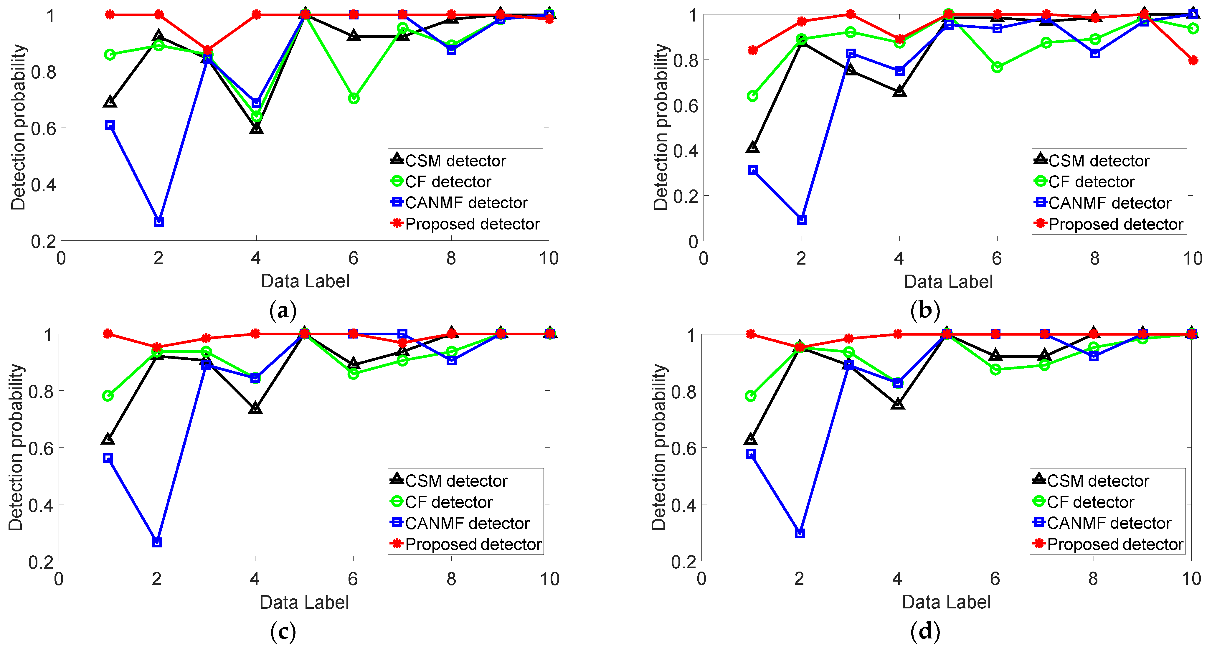 Remotesensing 14 02233 g013