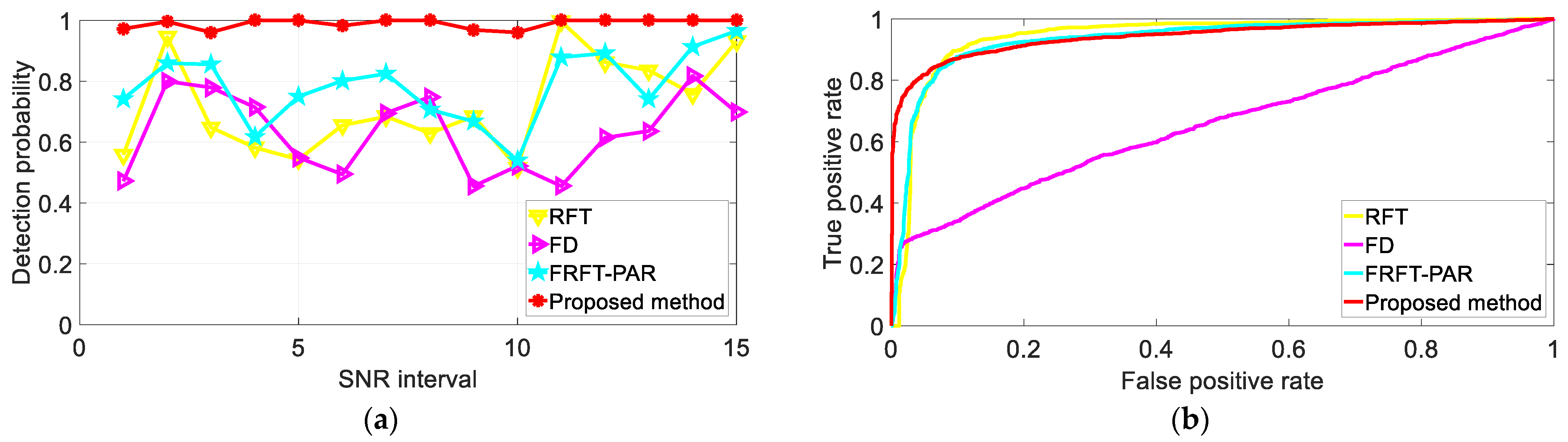 Remotesensing 14 02233 g017