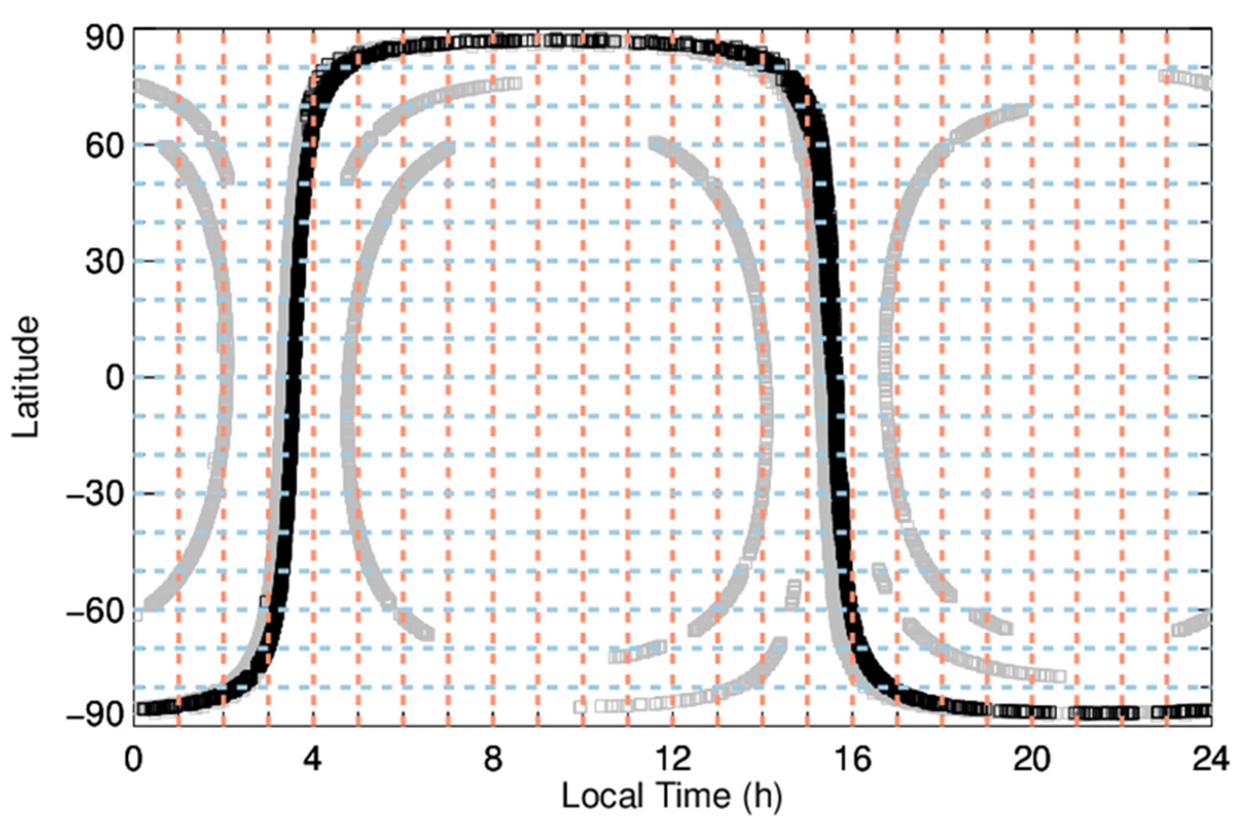 Remotesensing 14 02235 g001