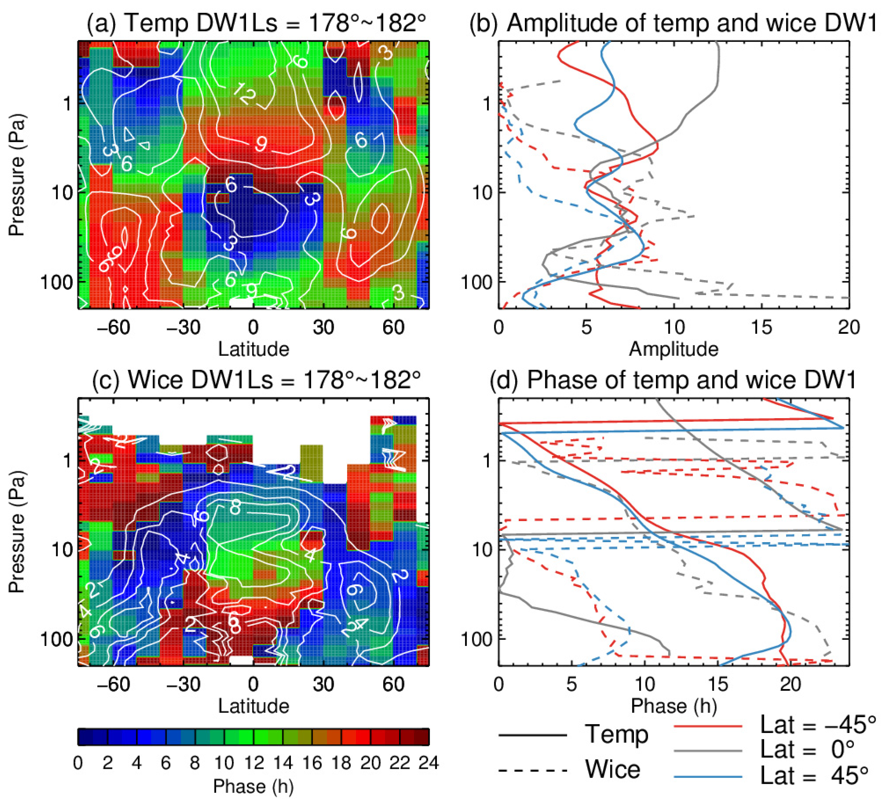 Remotesensing 14 02235 g005