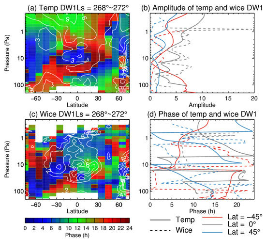 Diurnal Variations of Water Ice in the Martian Atmosphere Observed by ...