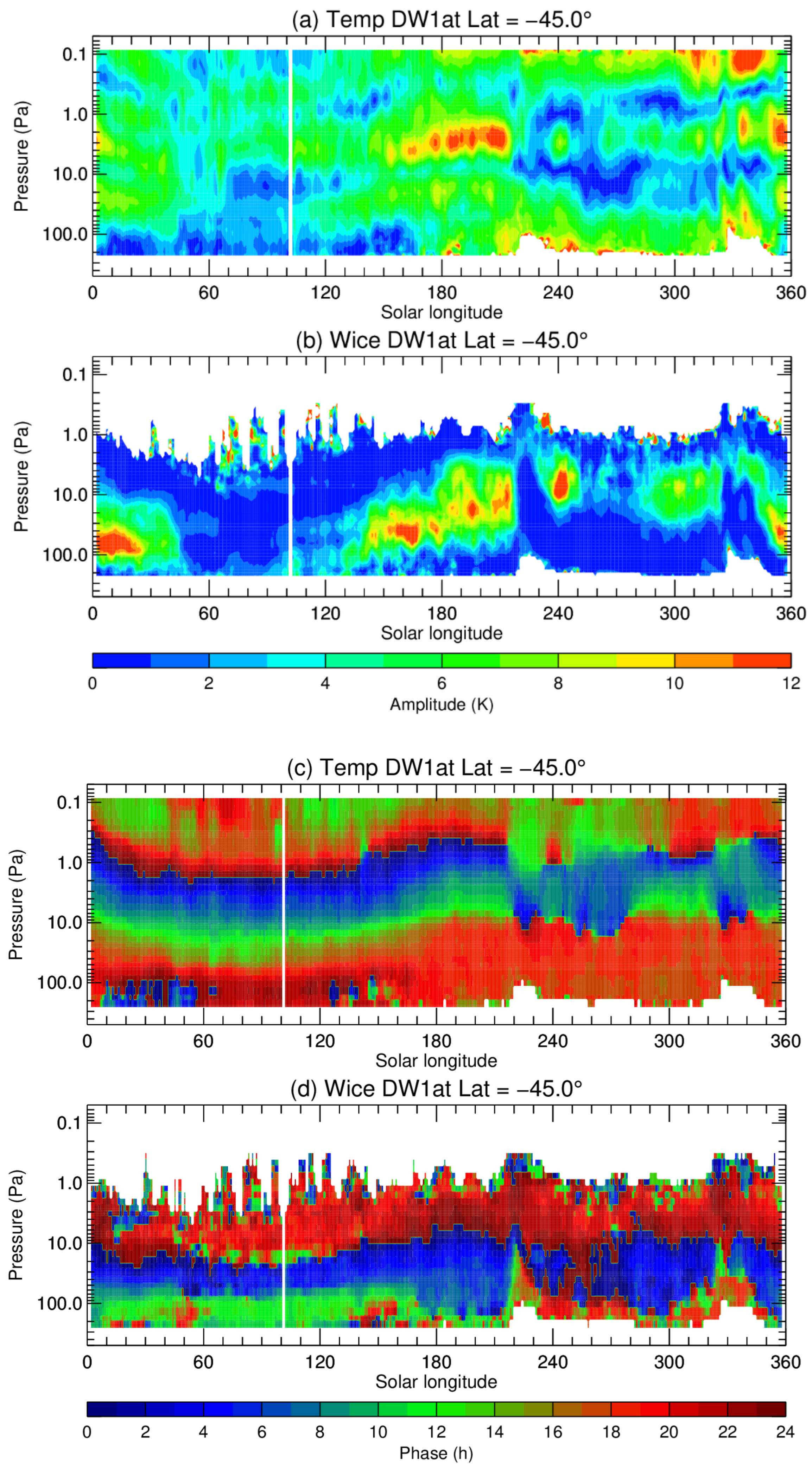 Remotesensing 14 02235 g007