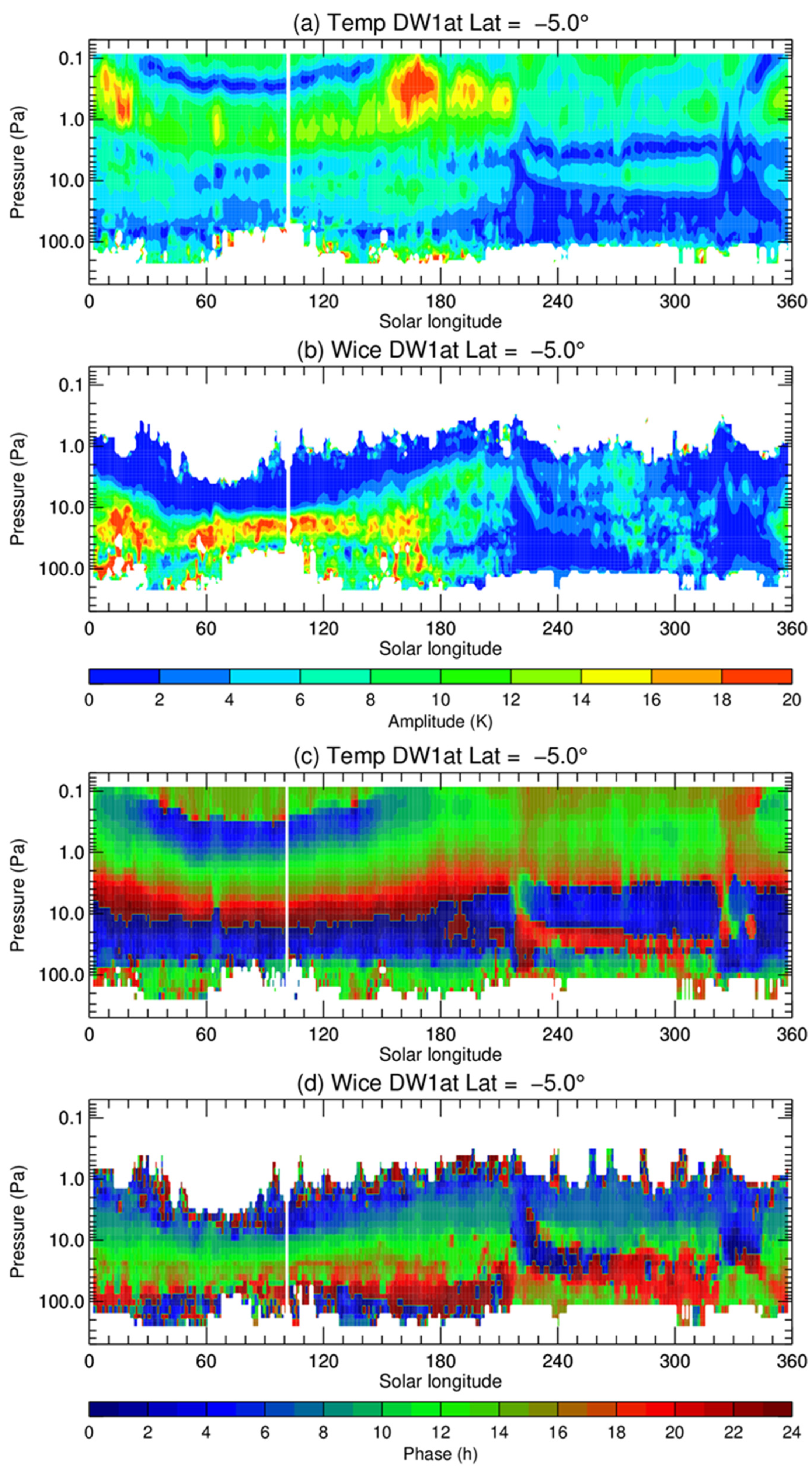 Remotesensing 14 02235 g008