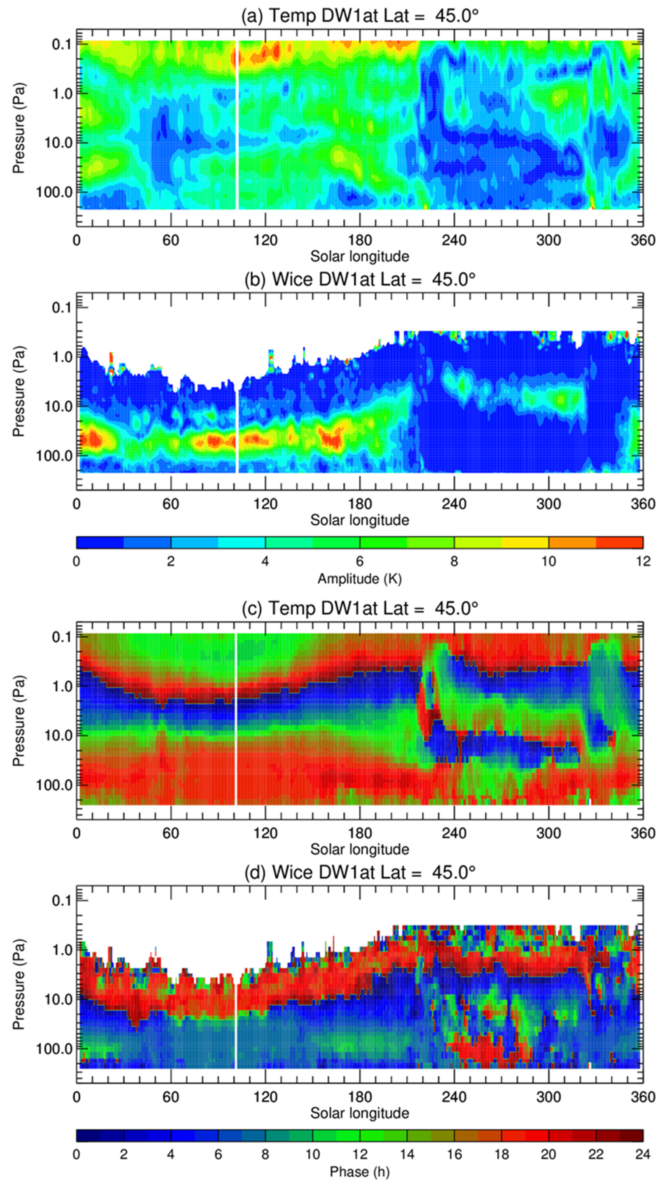 Remotesensing 14 02235 g009
