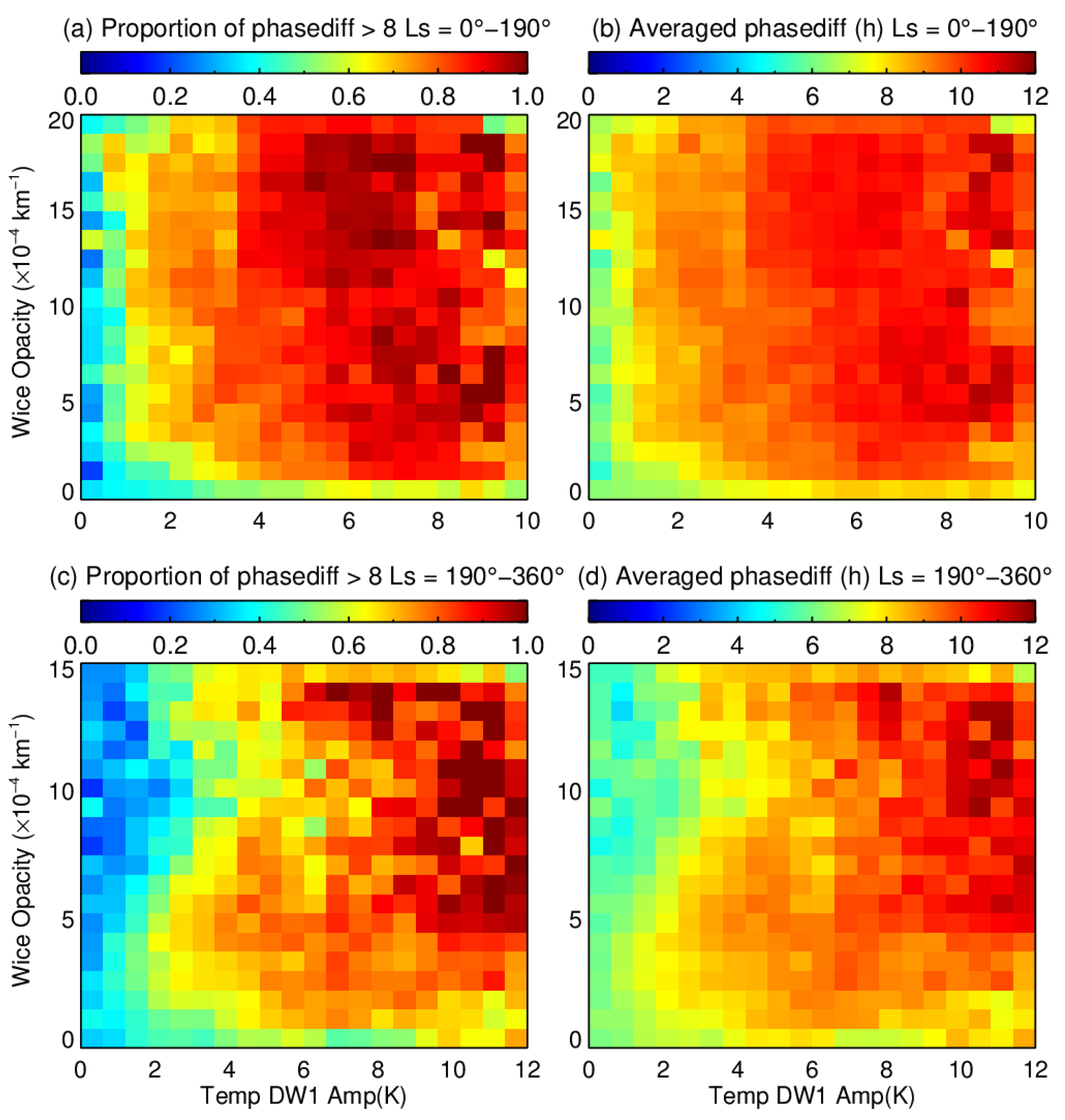 Remotesensing 14 02235 g011